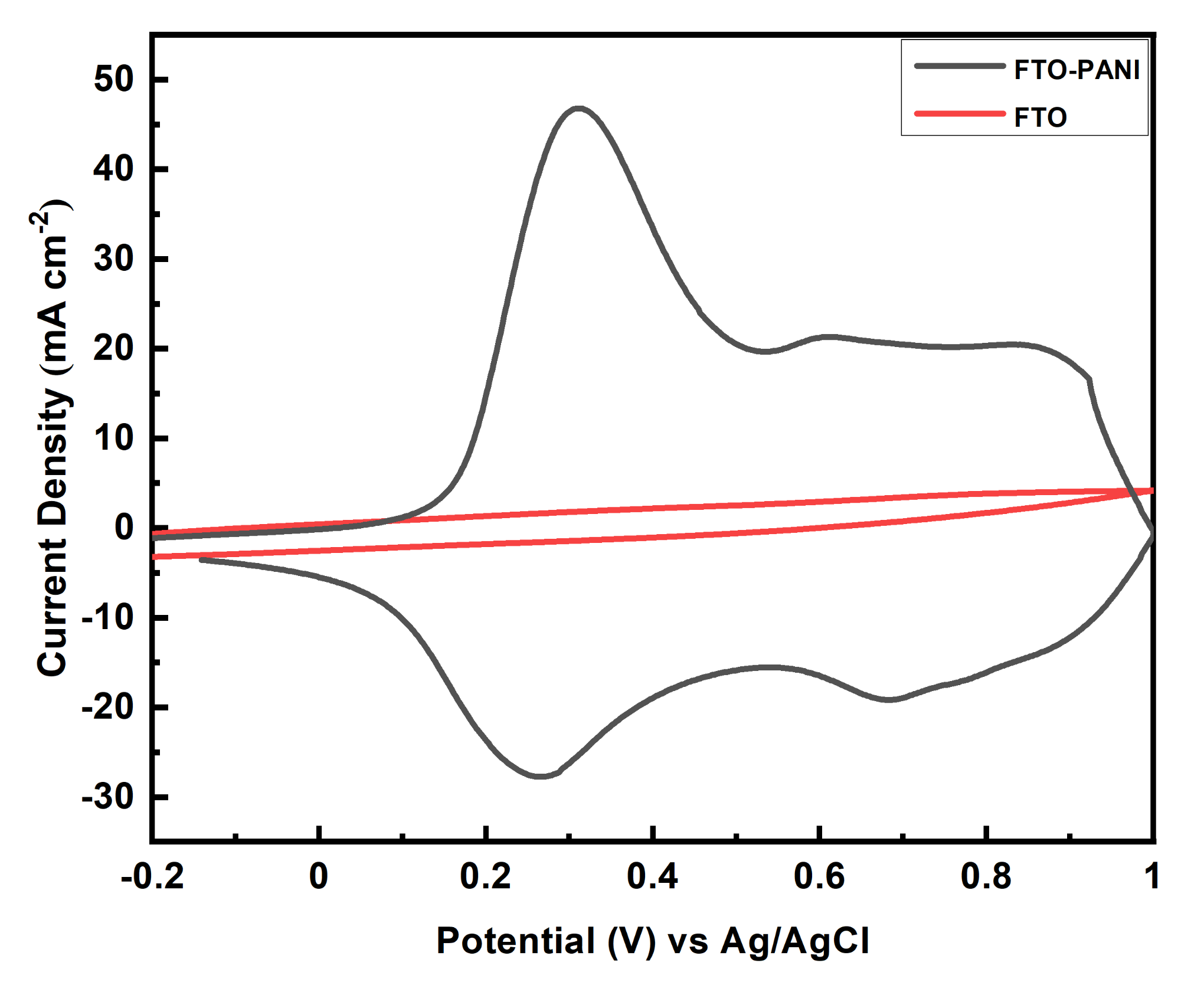 Polymers 13 02329 g005