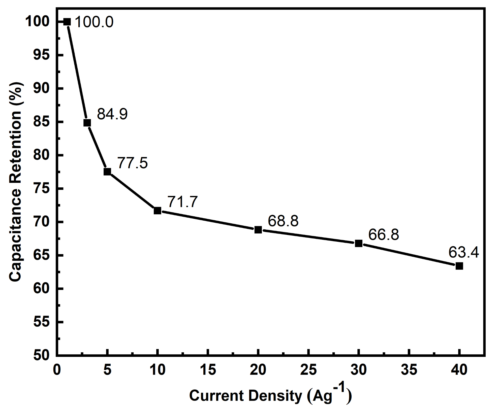 Polymers 13 02329 g009