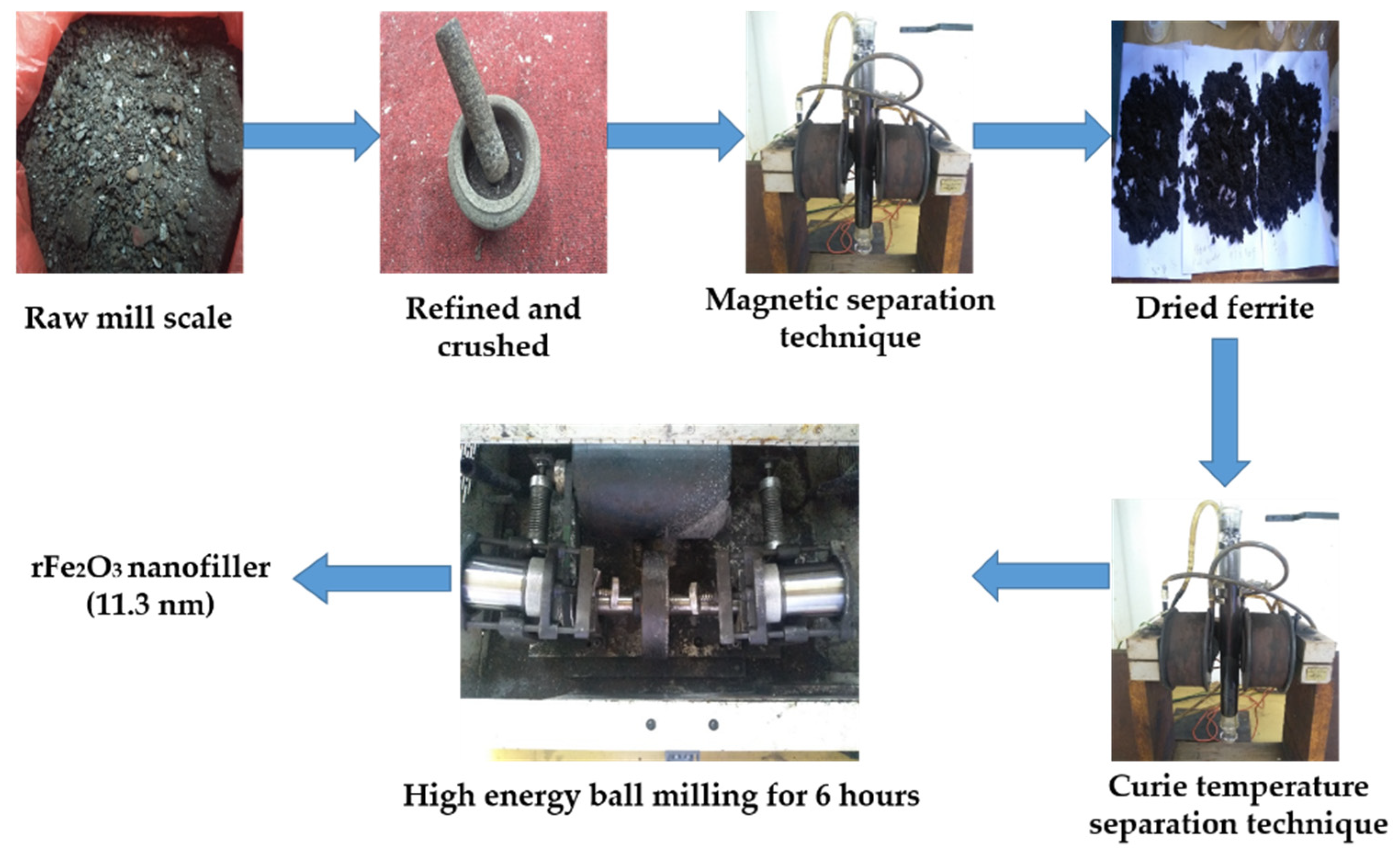 Polymers 13 02332 g001 Polymers 13 02332 g001