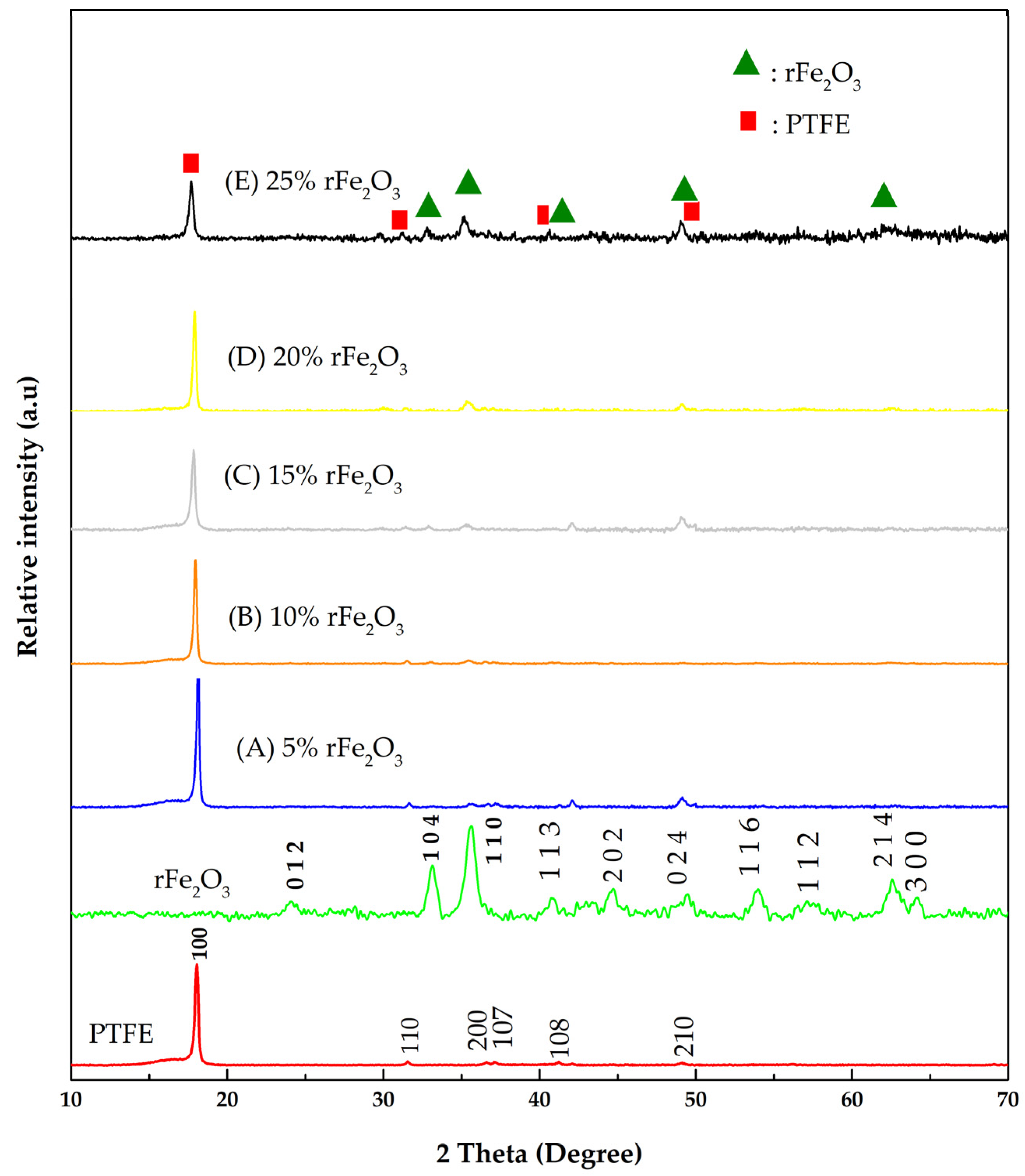 Polymers 13 02332 g005 Polymers 13 02332 g005