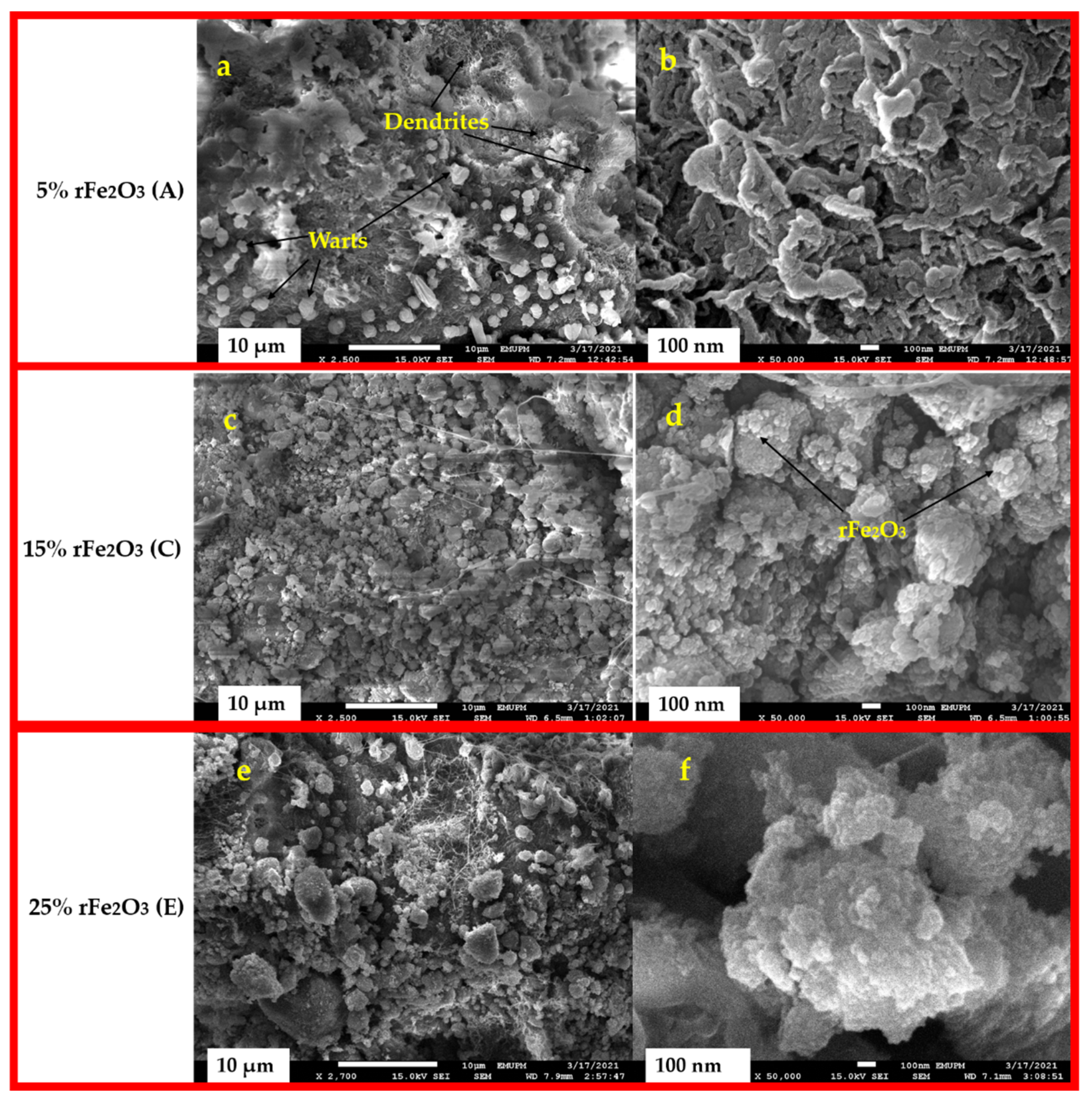 Polymers 13 02332 g007 Polymers 13 02332 g007