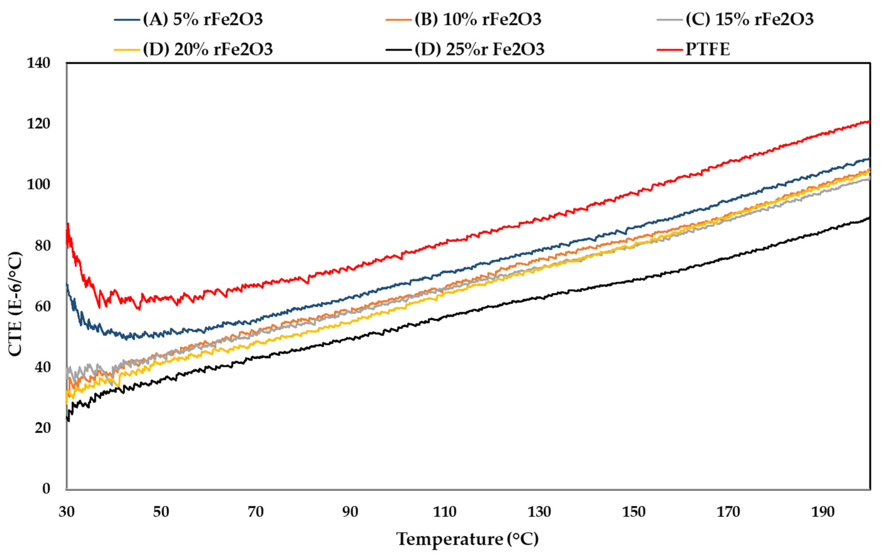 Polymers 13 02332 g008 Polymers 13 02332 g008