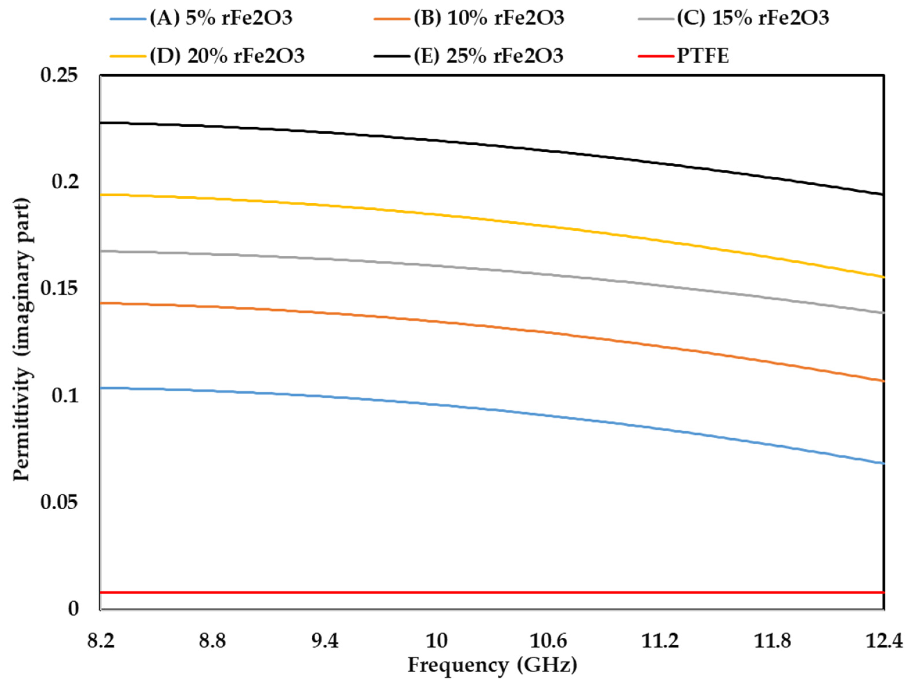 Polymers 13 02332 g012 Polymers 13 02332 g012