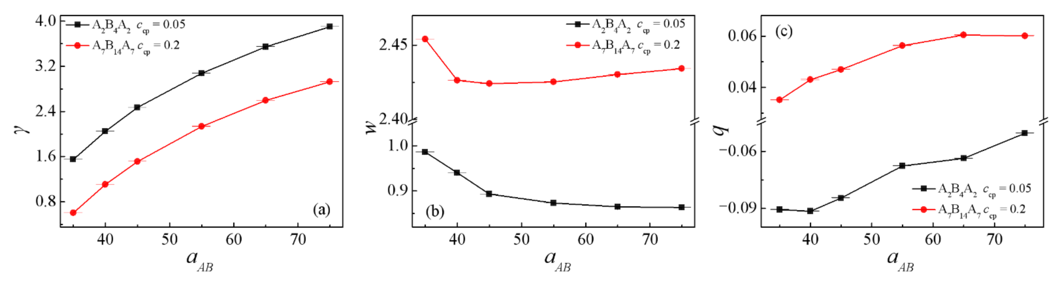 Polymers 13 02333 g003