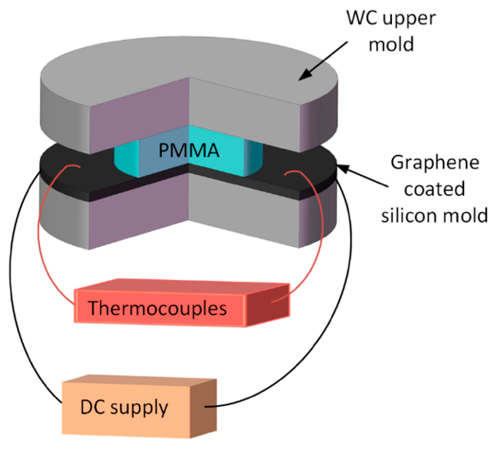 Polymers 13 02334 g005