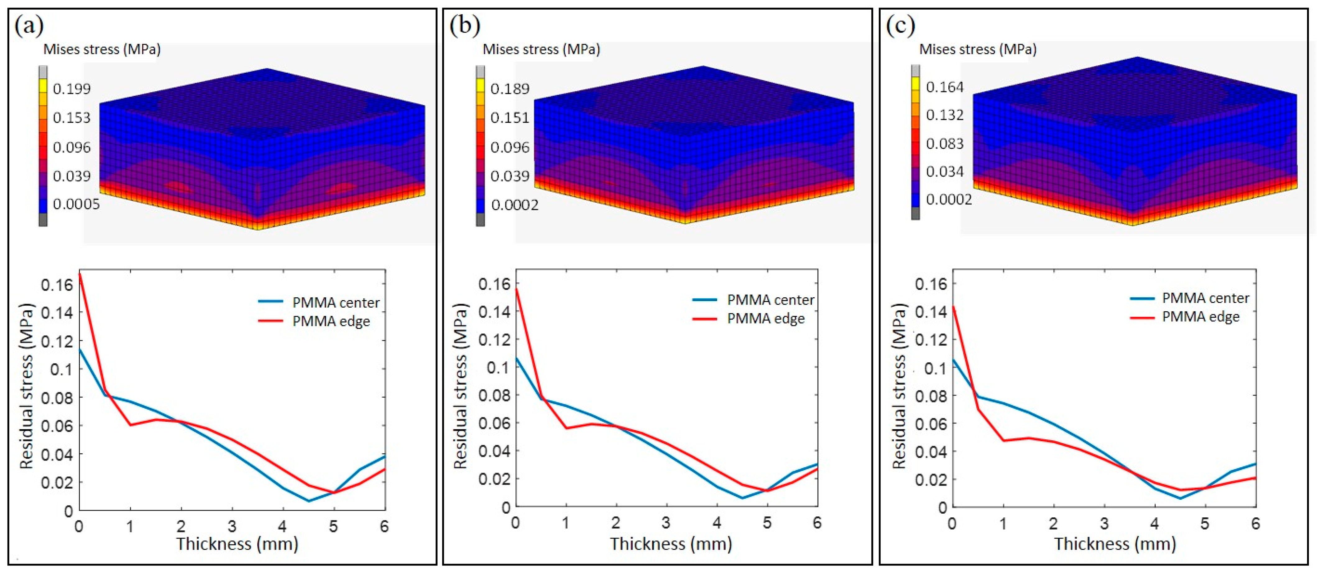 Polymers 13 02334 g008