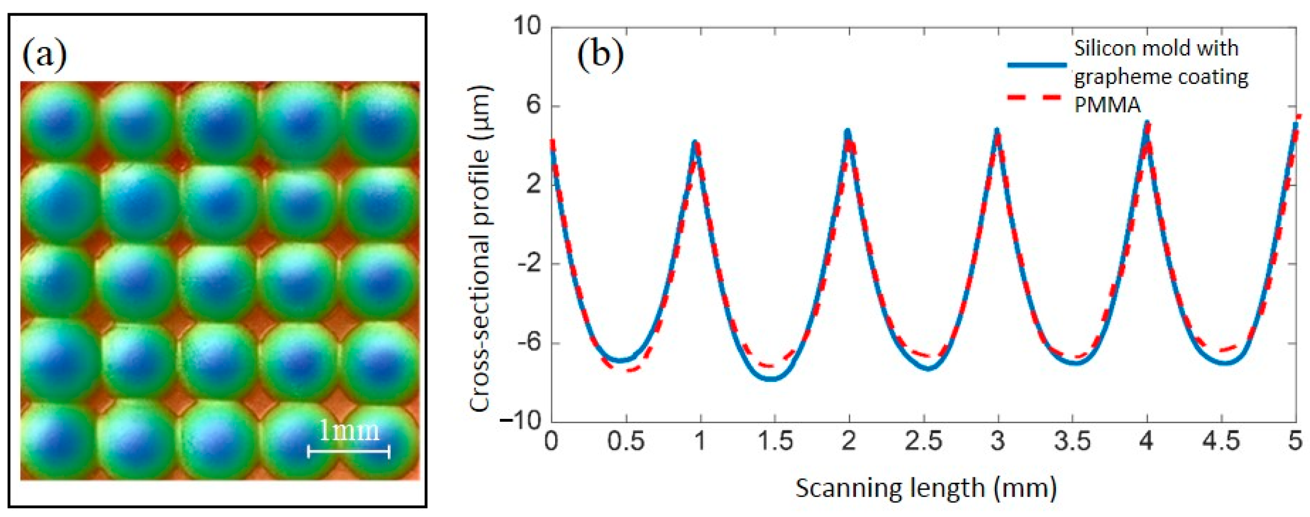 Polymers 13 02334 g009