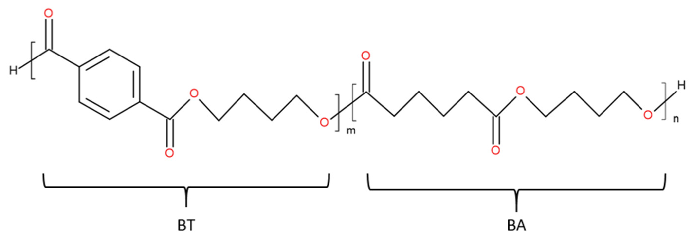 Polymers 13 02339 g001