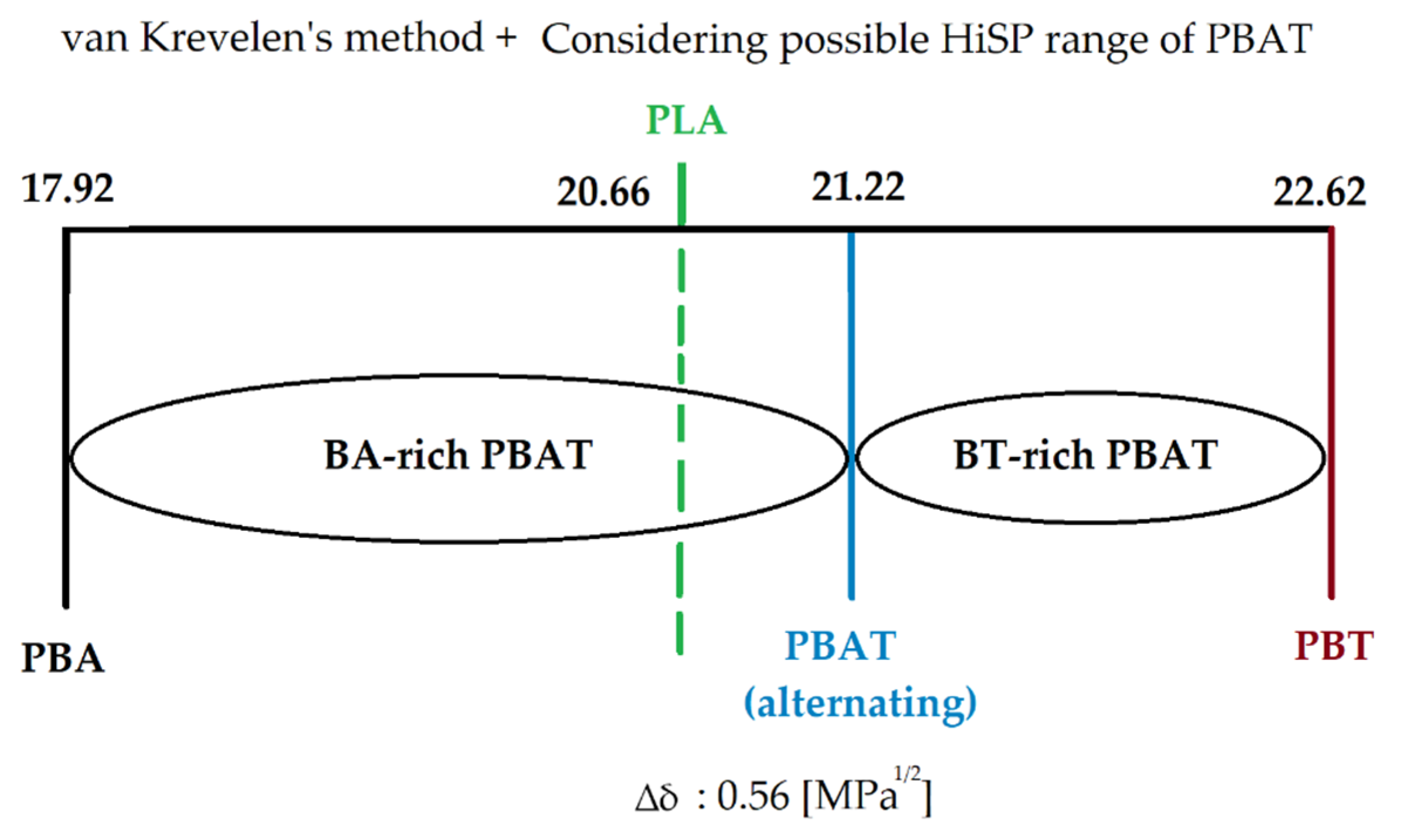 Polymers 13 02339 g003