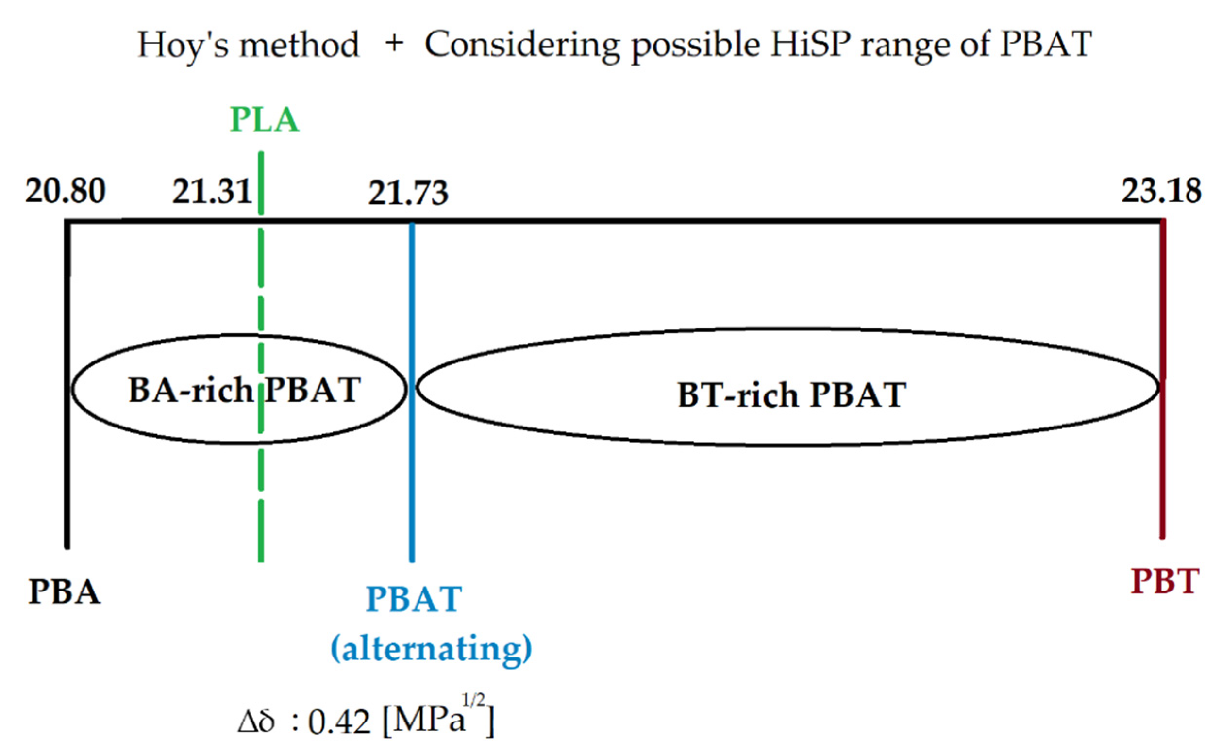 Polymers 13 02339 g004