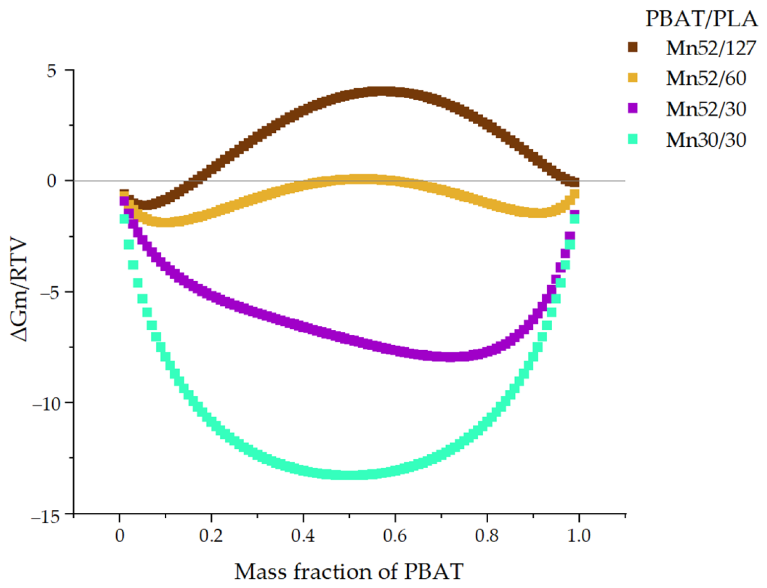 Polymers 13 02339 g006