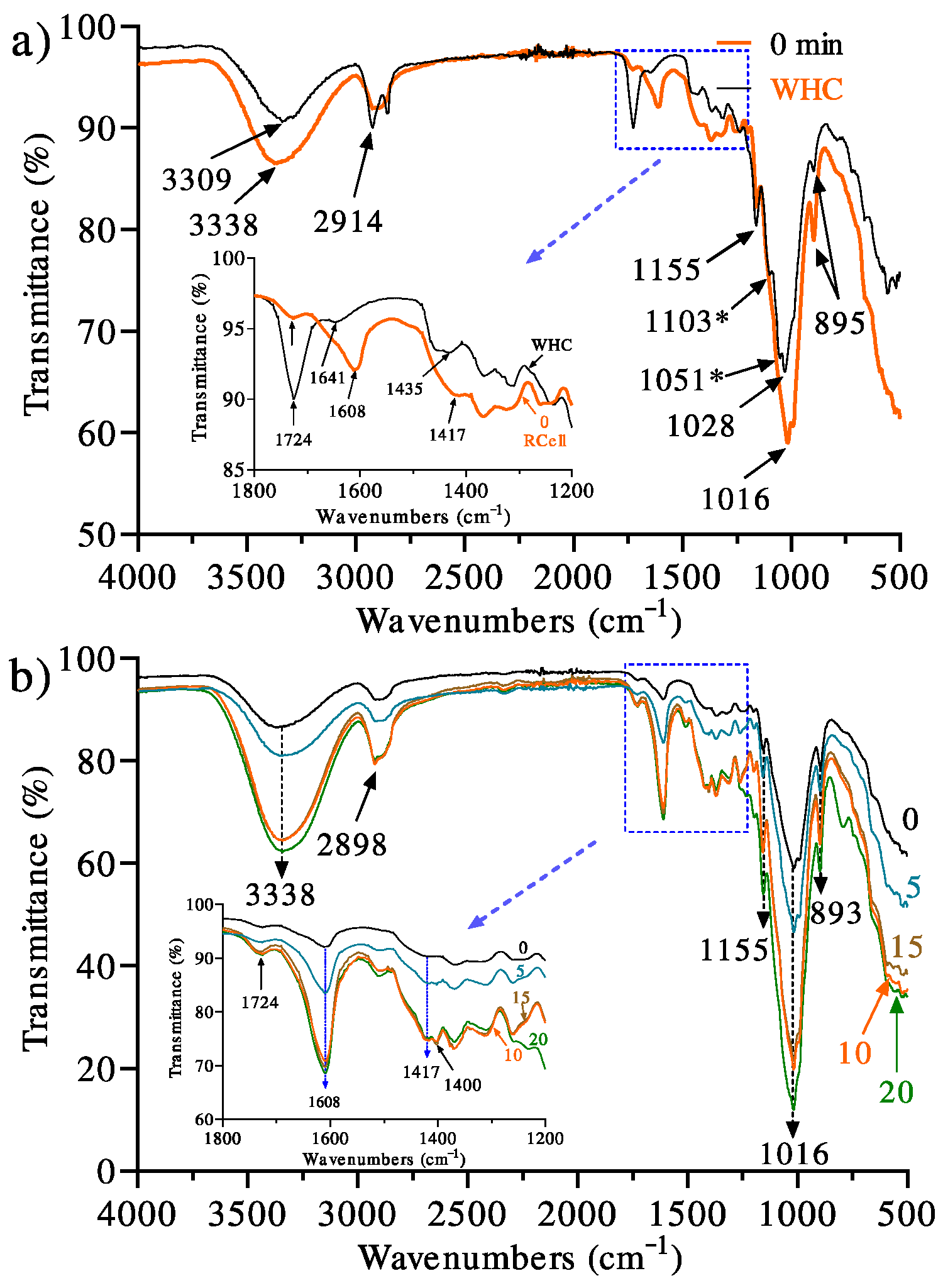 Polymers 13 02342 g001 Polymers 13 02342 g001