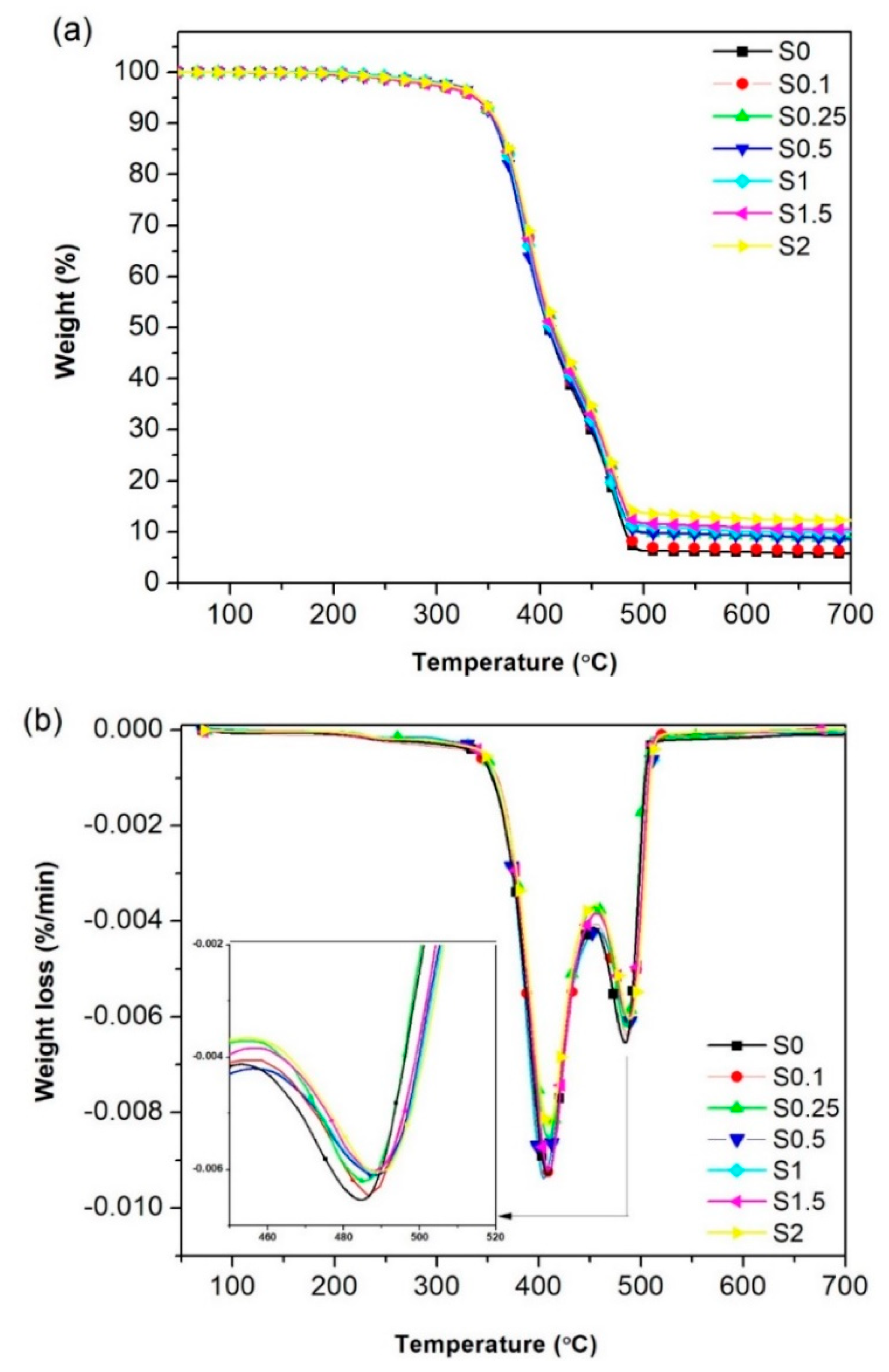 Polymers 13 02346 g008