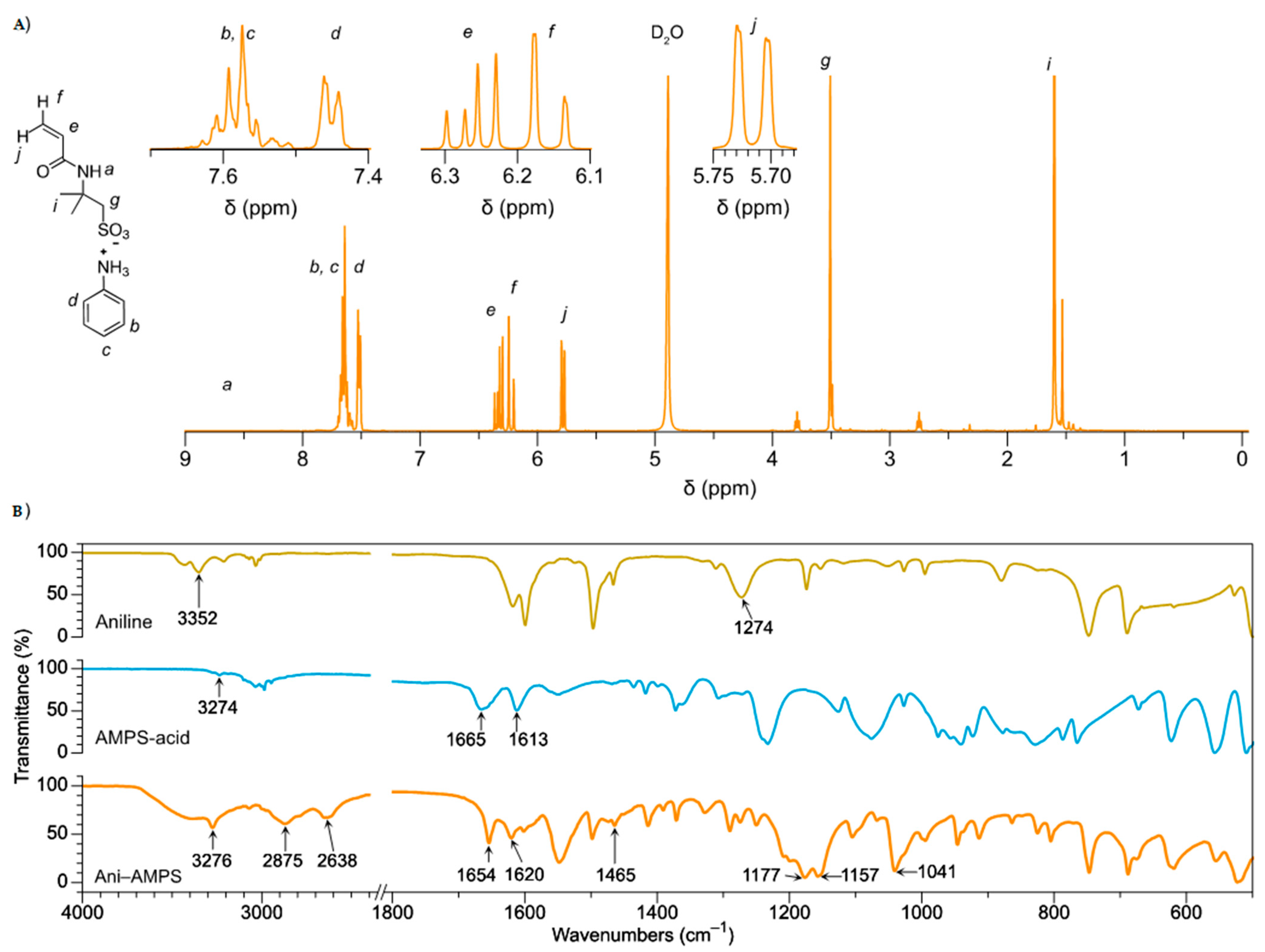 Polymers 13 02349 g002