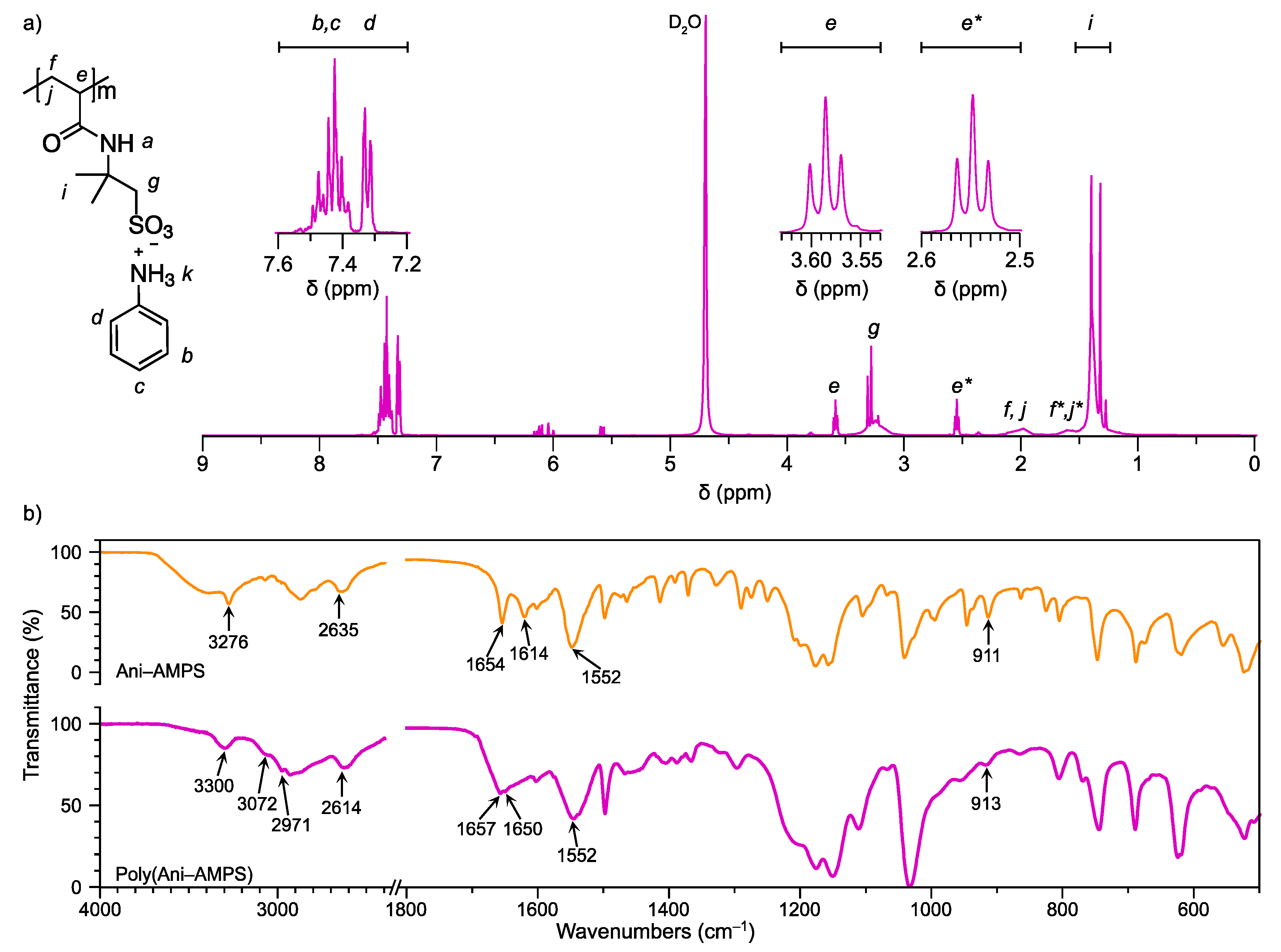 Polymers 13 02349 g003