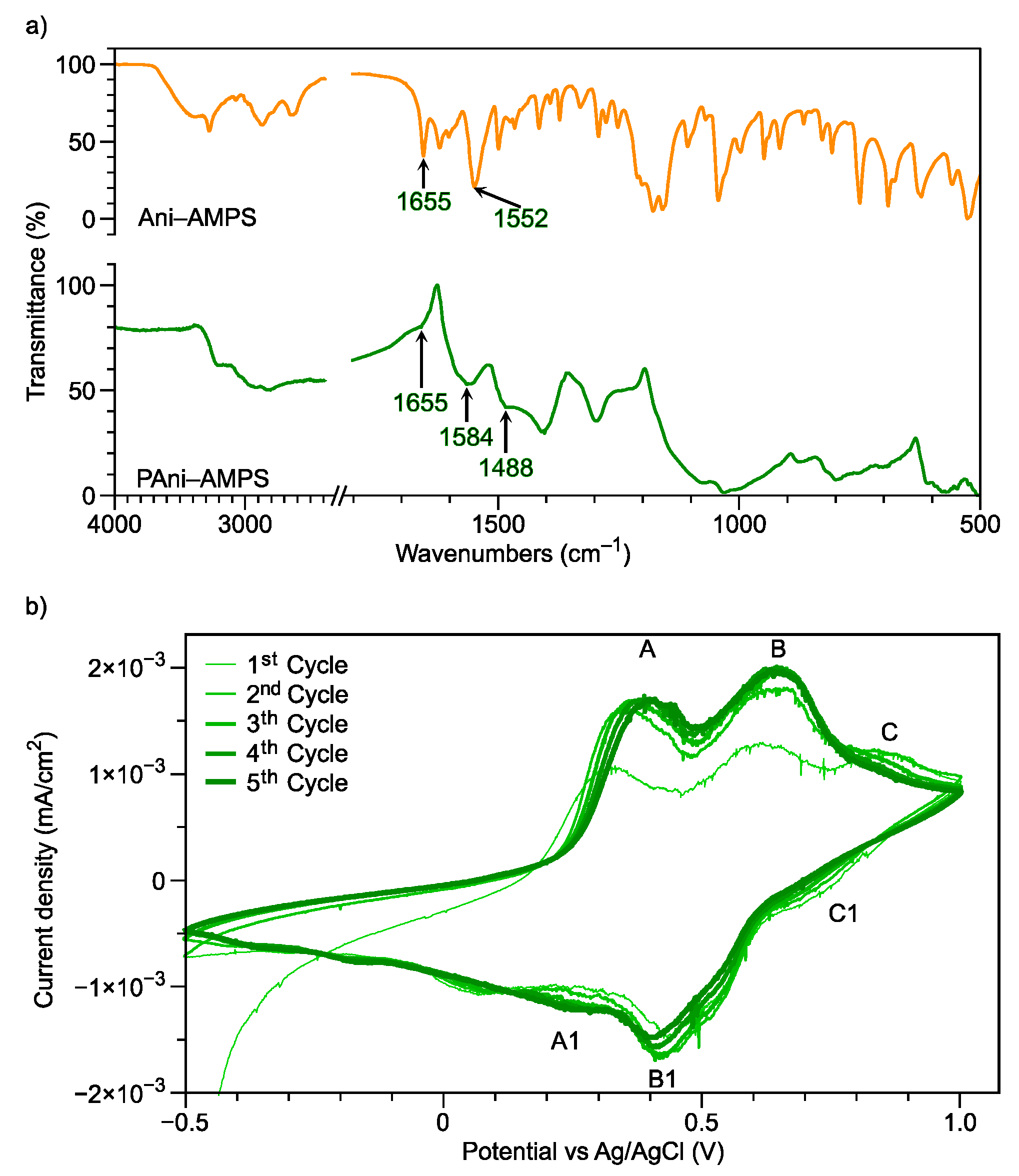 Polymers 13 02349 g006