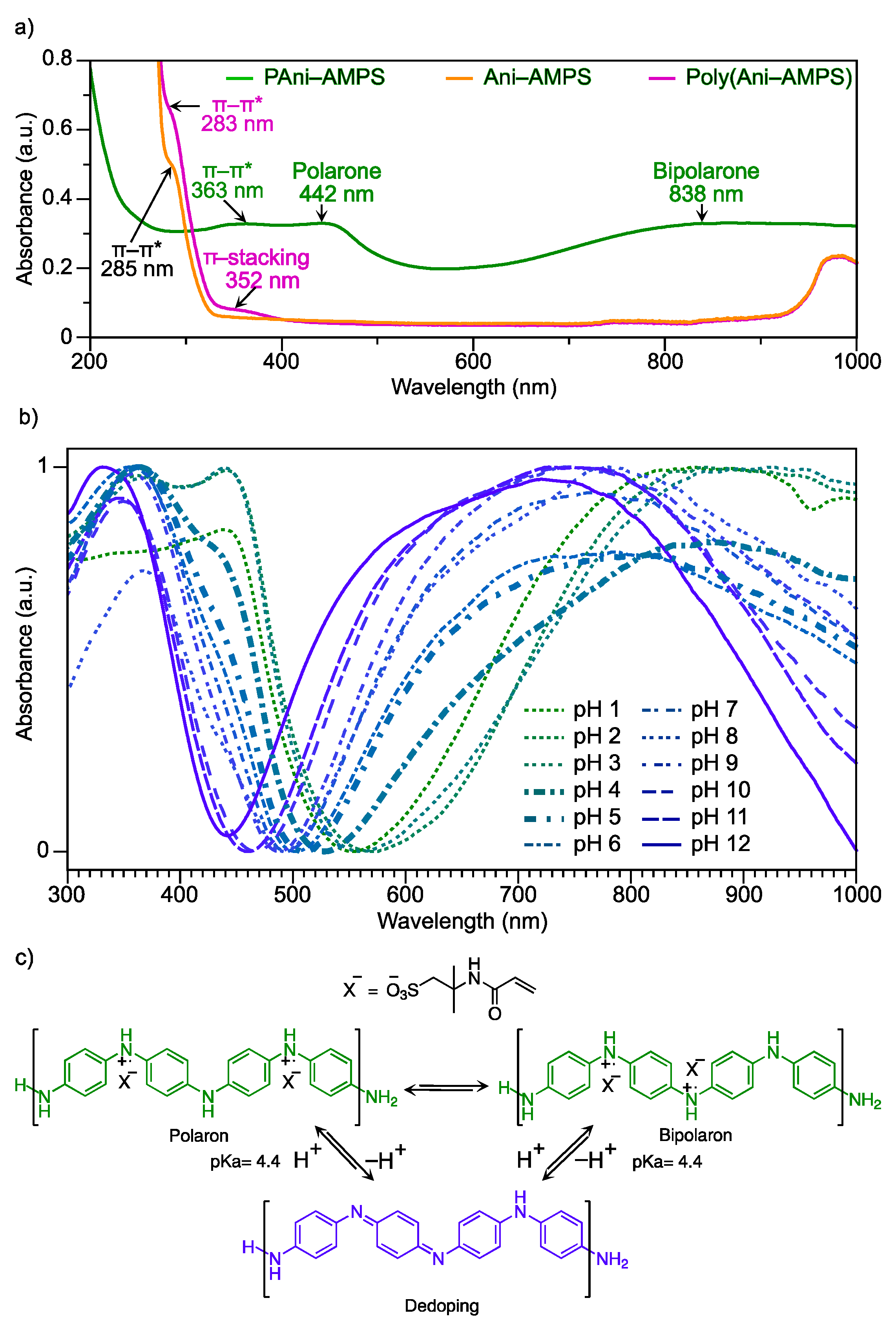 Polymers 13 02349 g007