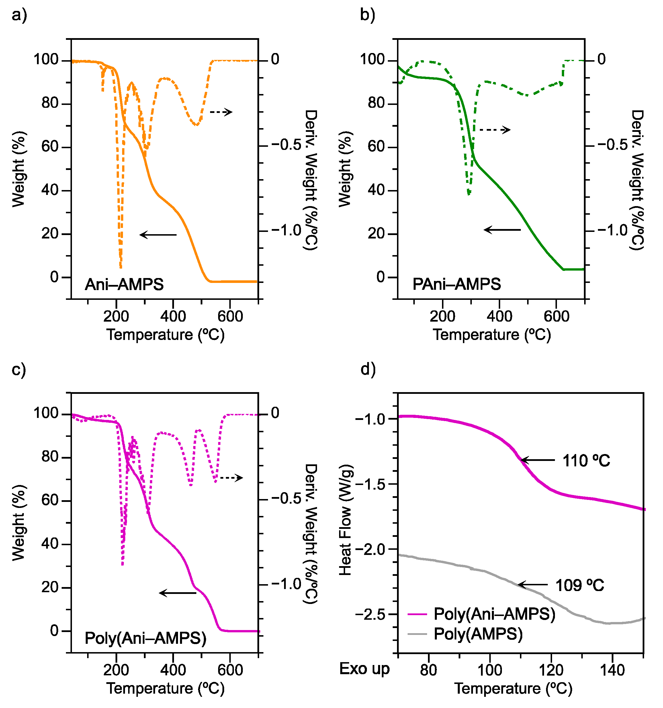 Polymers 13 02349 g009