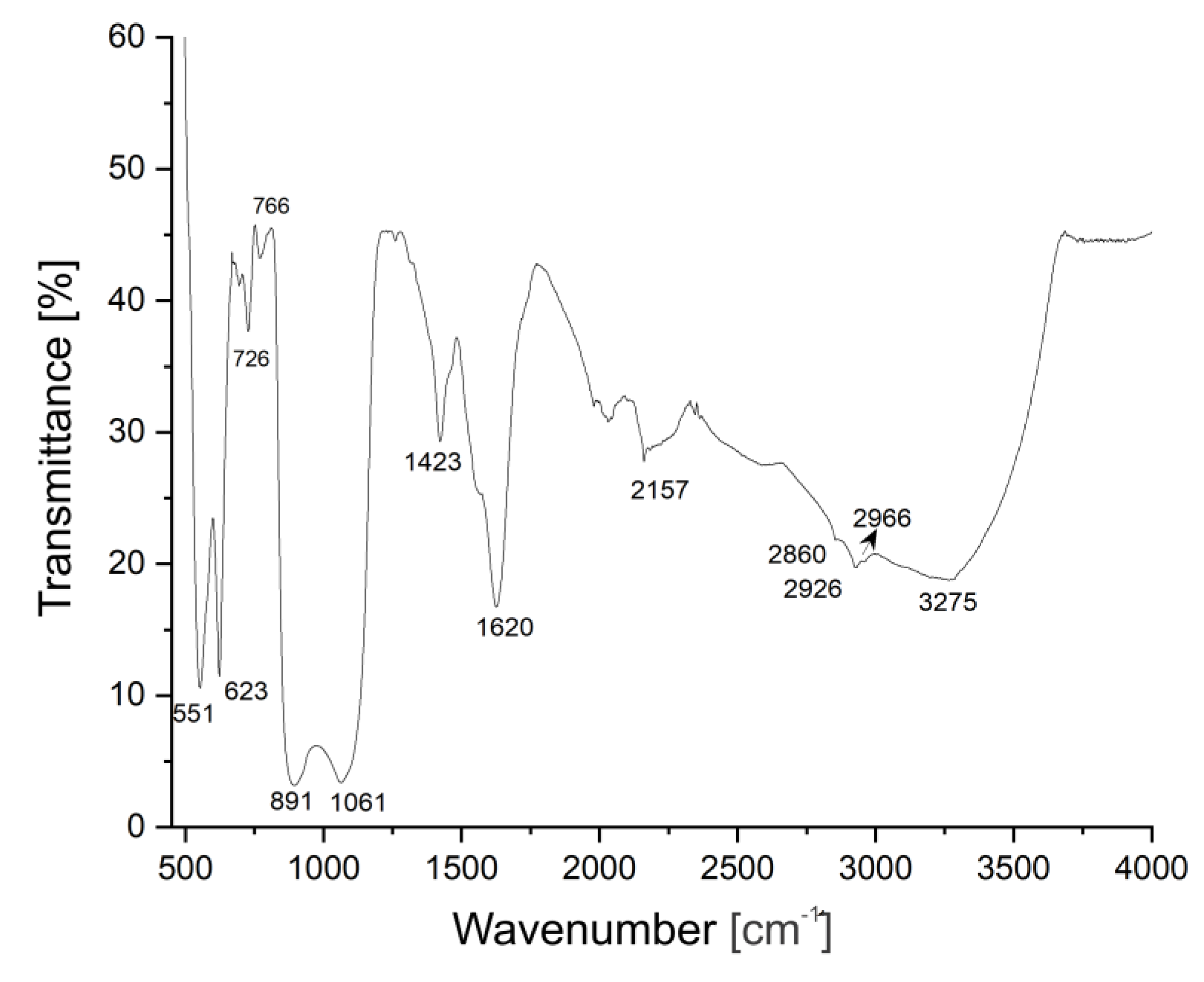 Polymers 13 02351 g007 Polymers 13 02351 g007