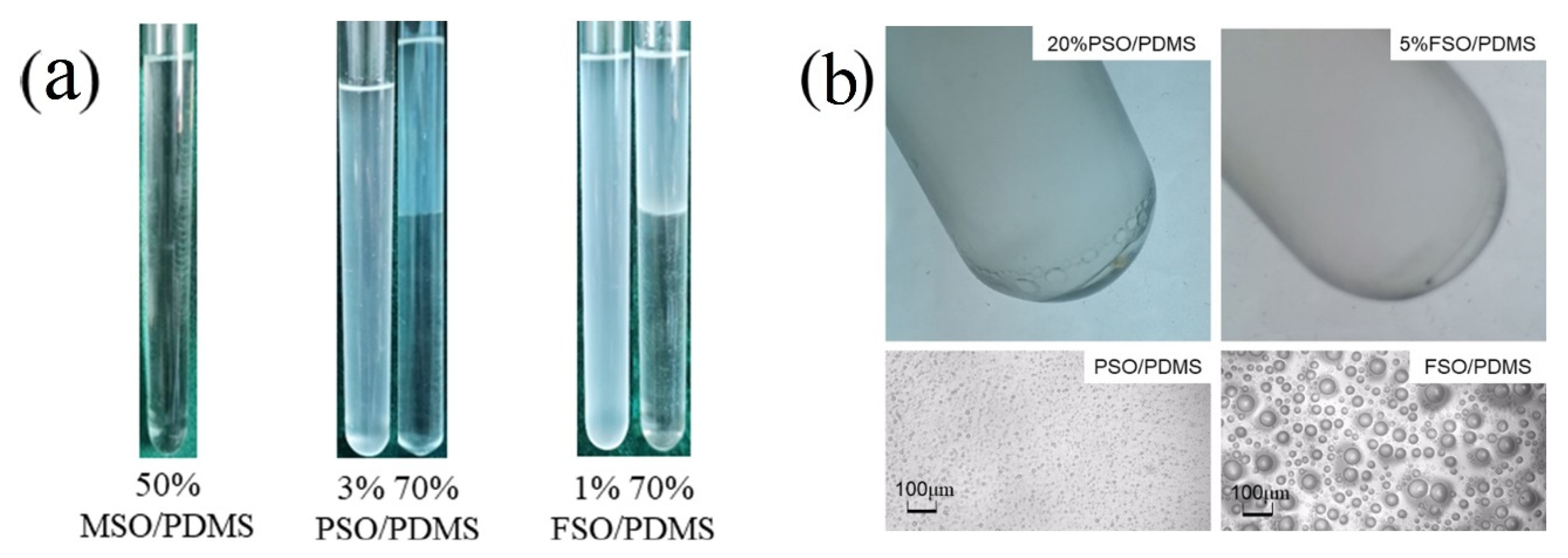 Polymers 13 02355 g003
