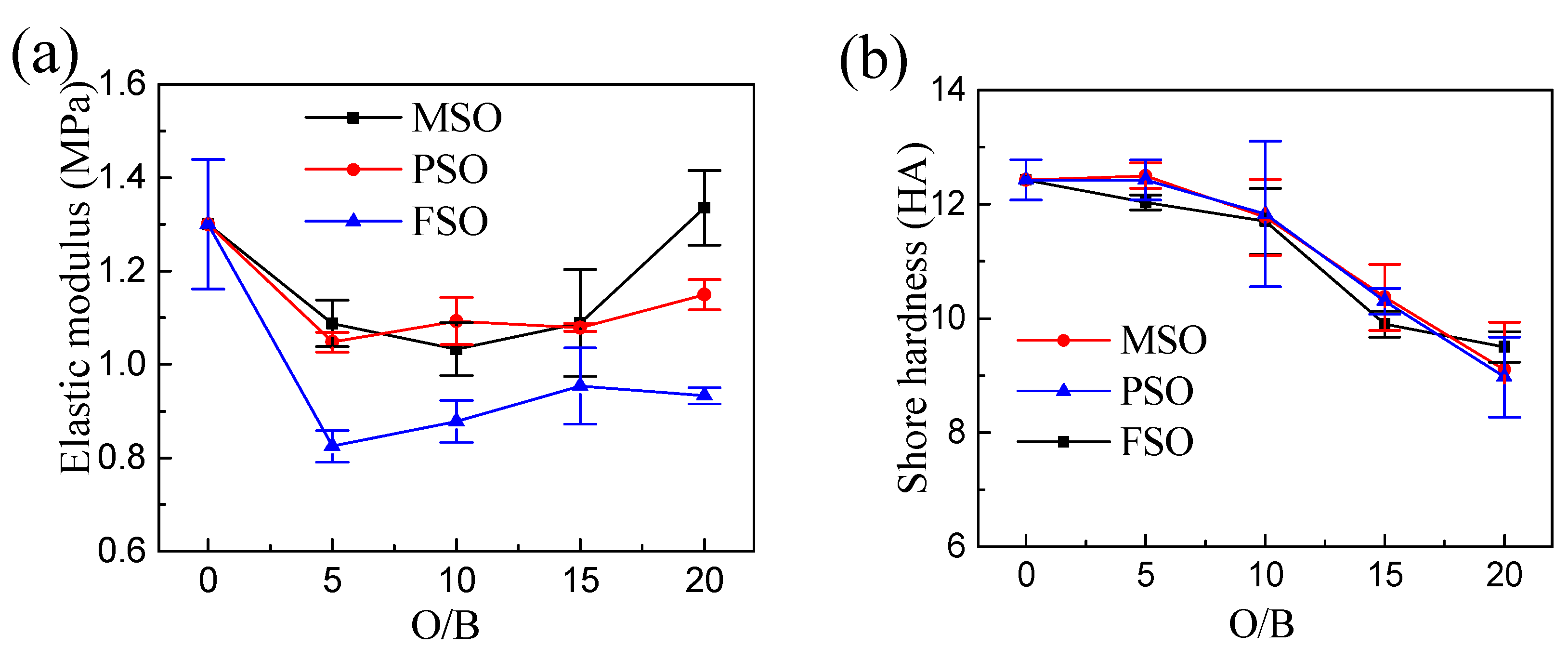 Polymers 13 02355 g011