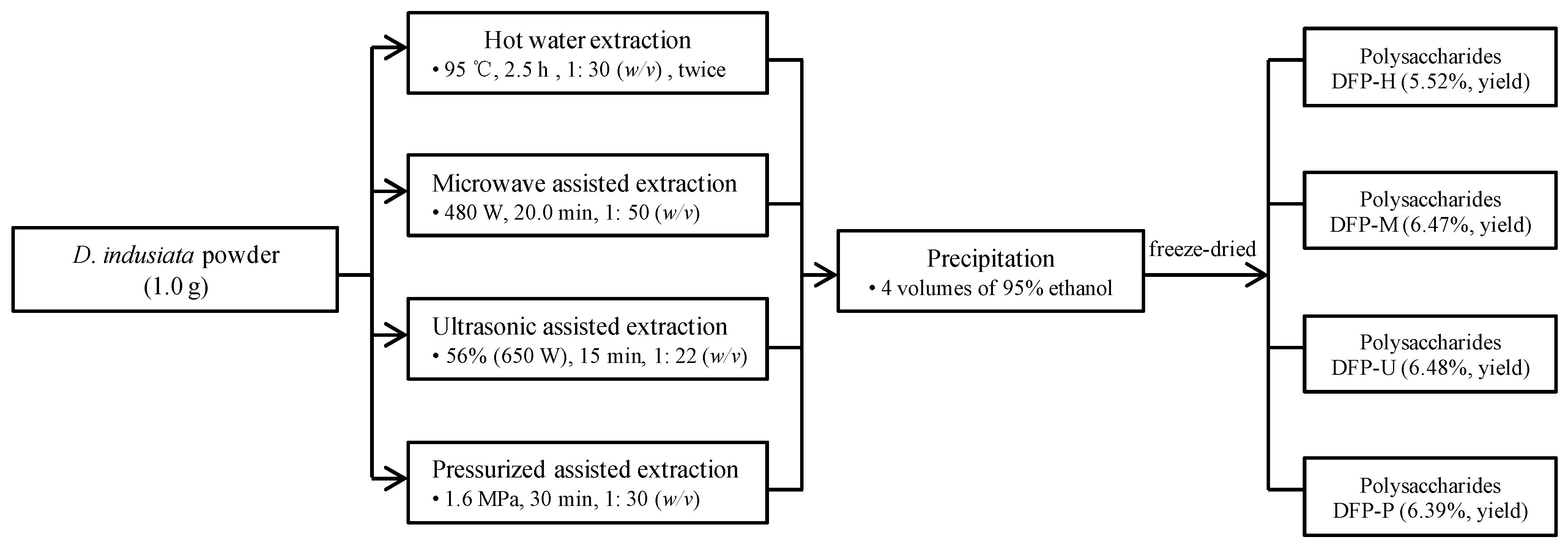 Polymers 13 02357 g001