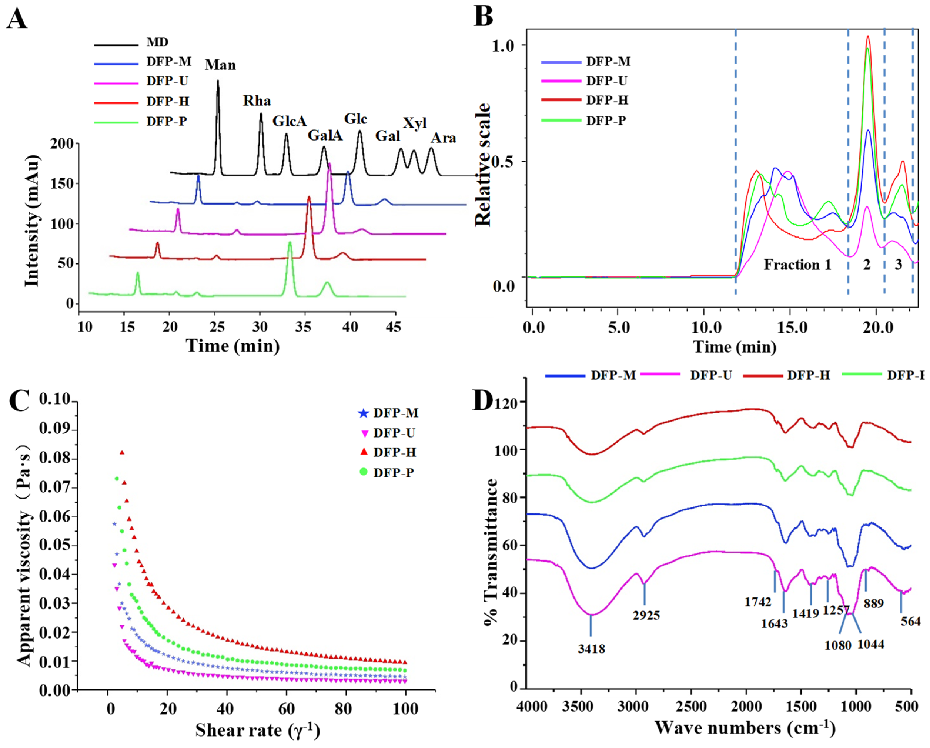 Polymers 13 02357 g002