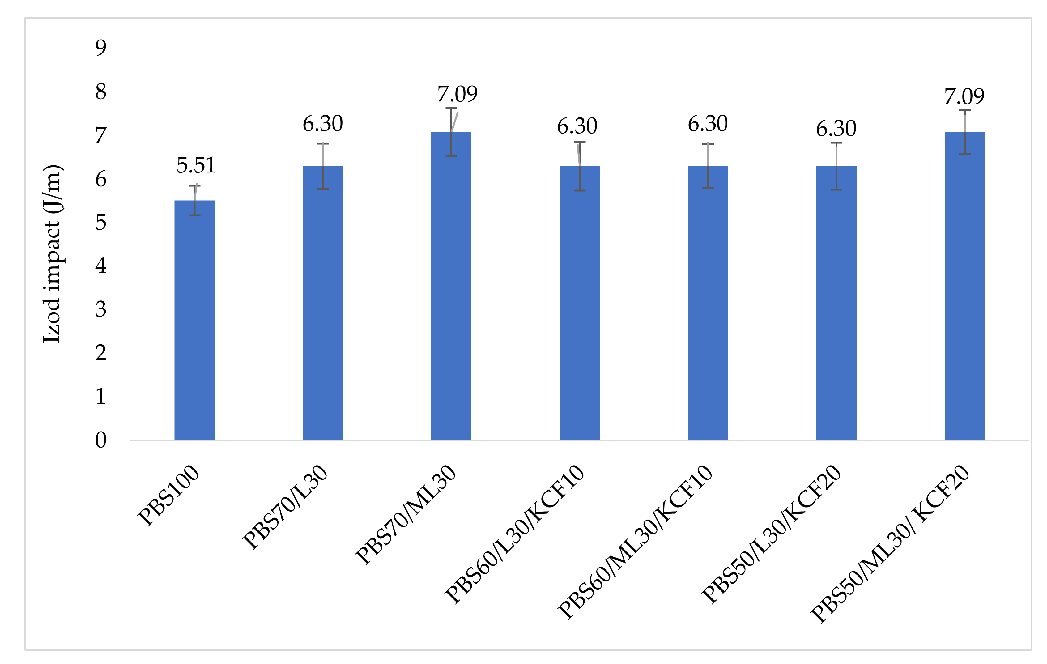 Polymers 13 02359 g009