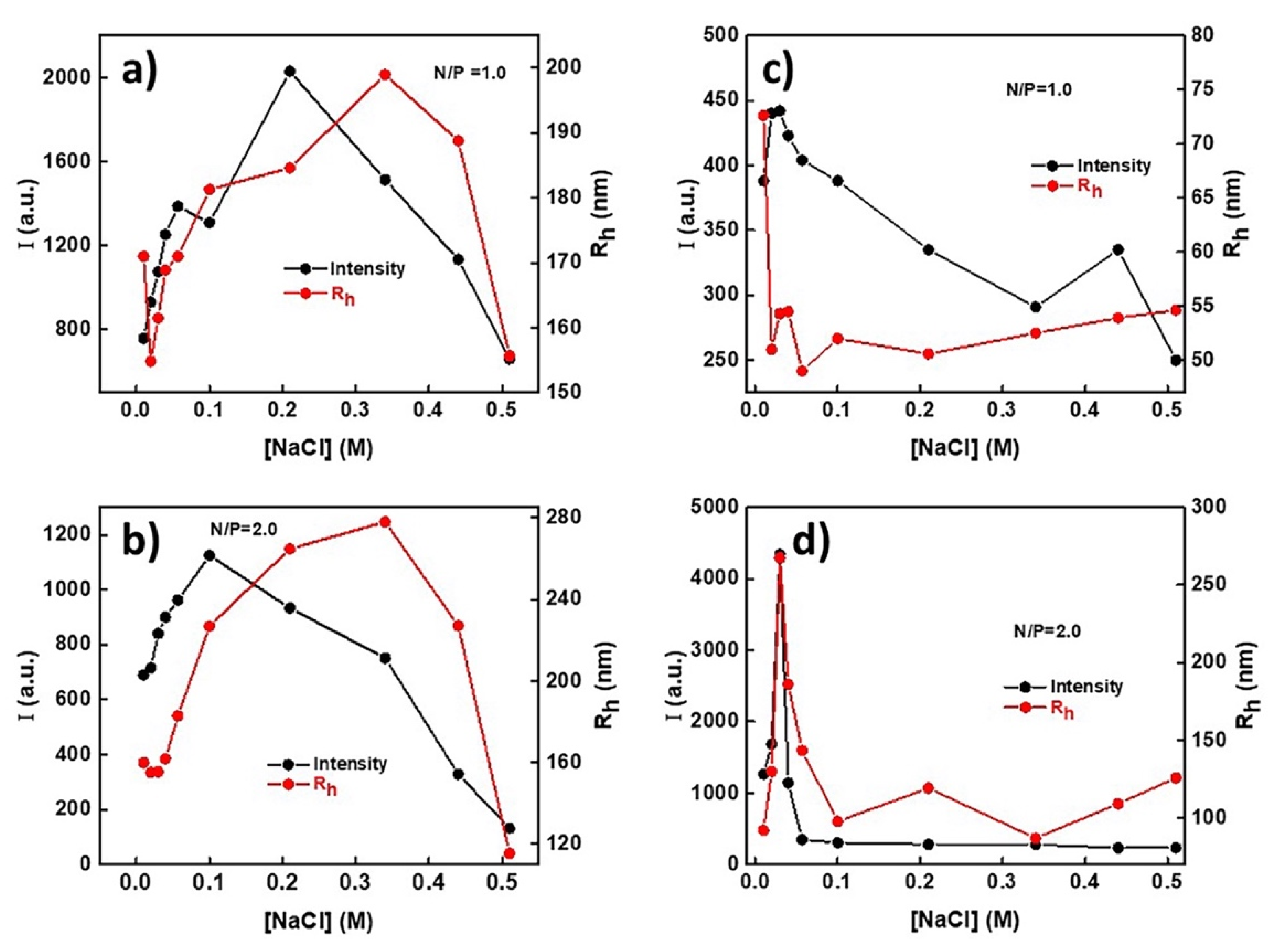Polymers 13 02361 g007