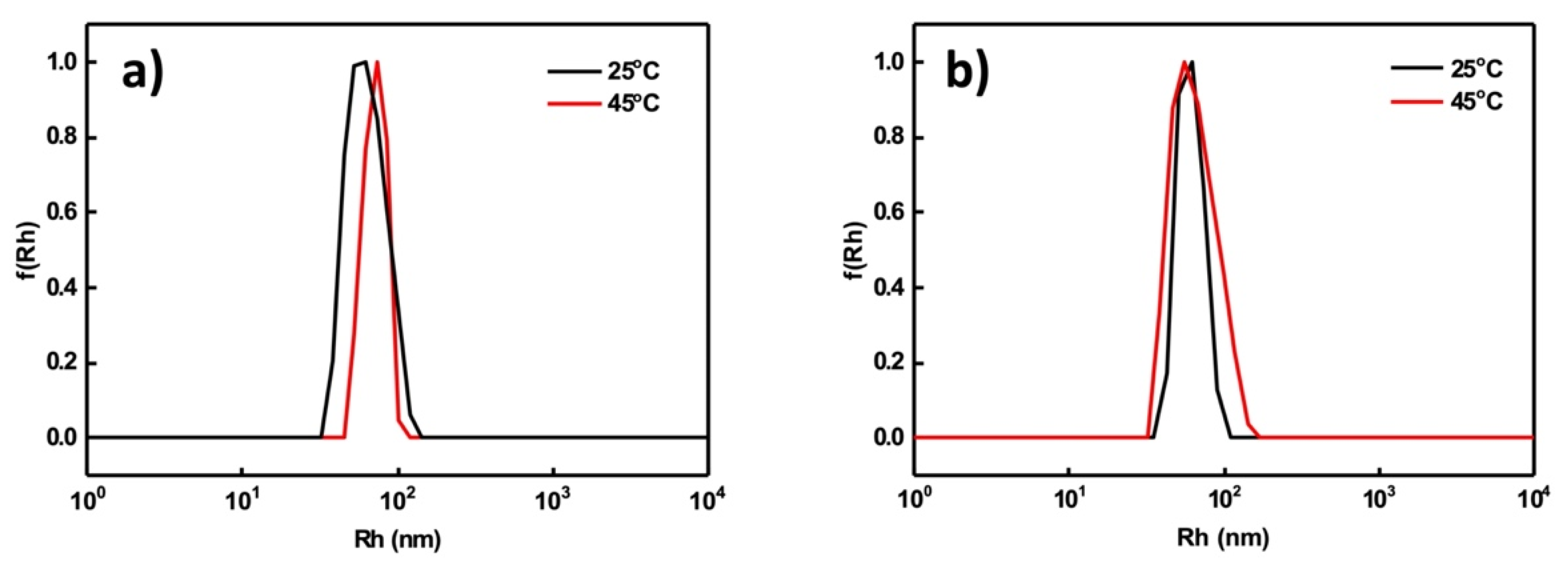 Polymers 13 02361 g008