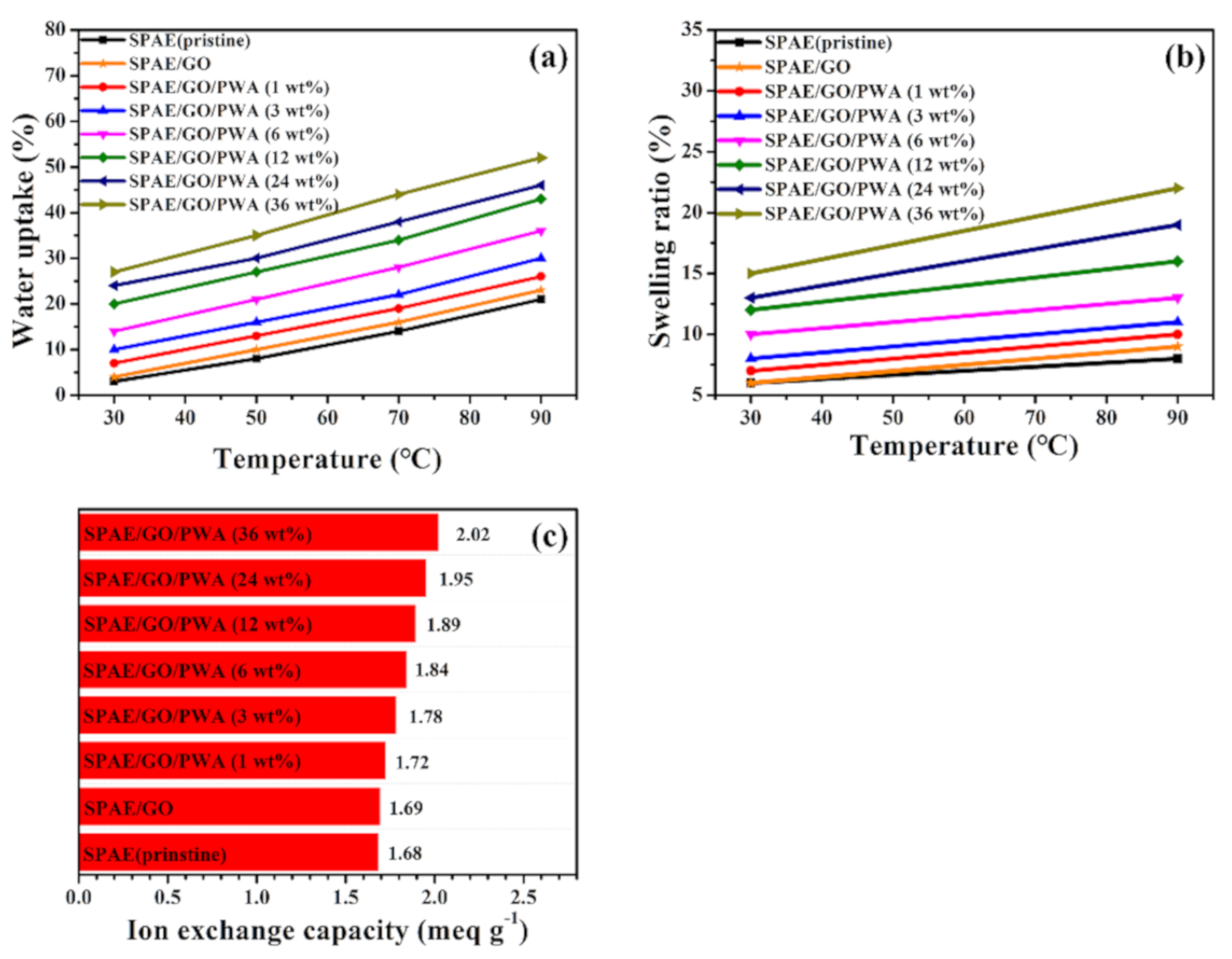 Polymers 13 02364 g008