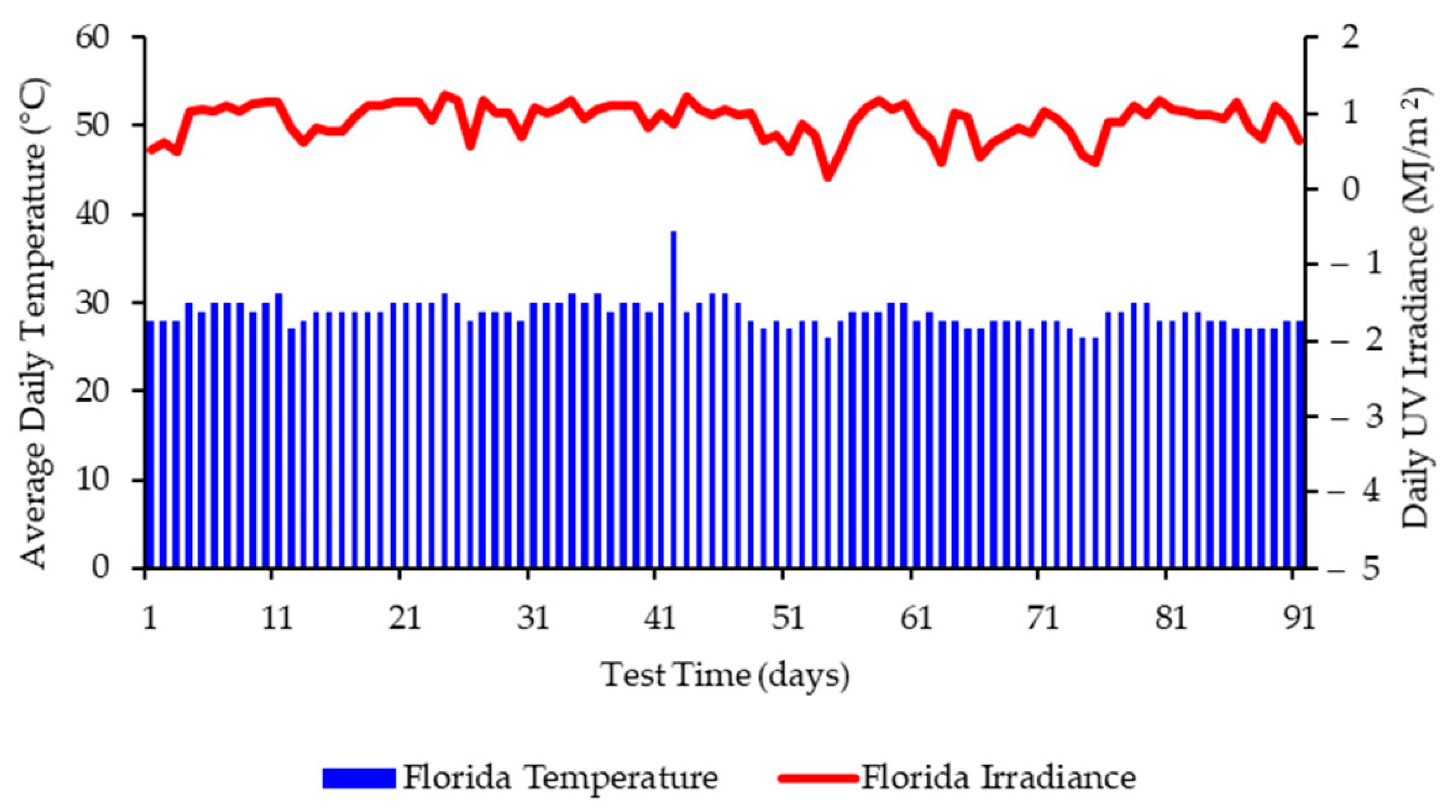 Polymers 13 02373 g002 Polymers 13 02373 g002