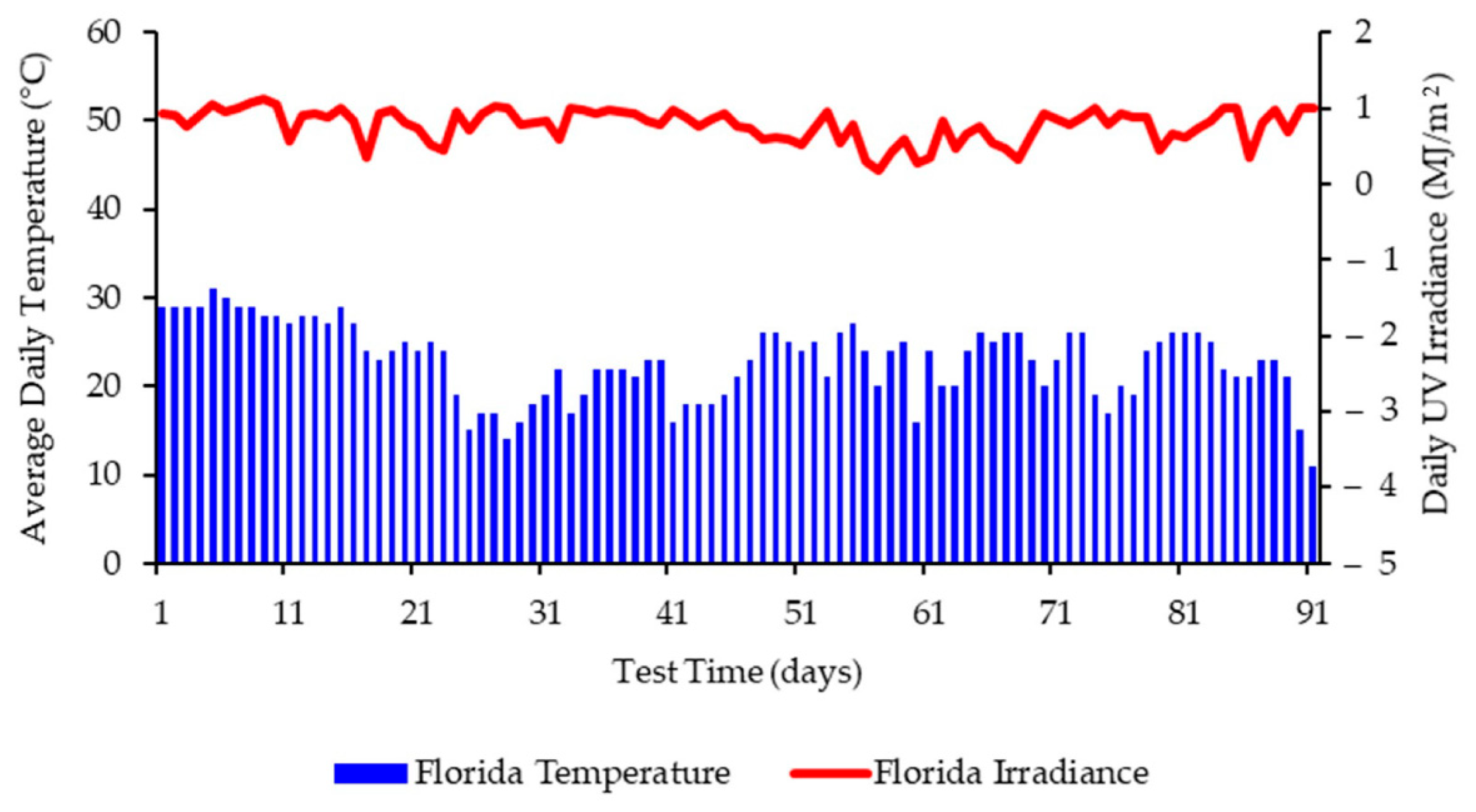 Polymers 13 02373 g003 Polymers 13 02373 g003