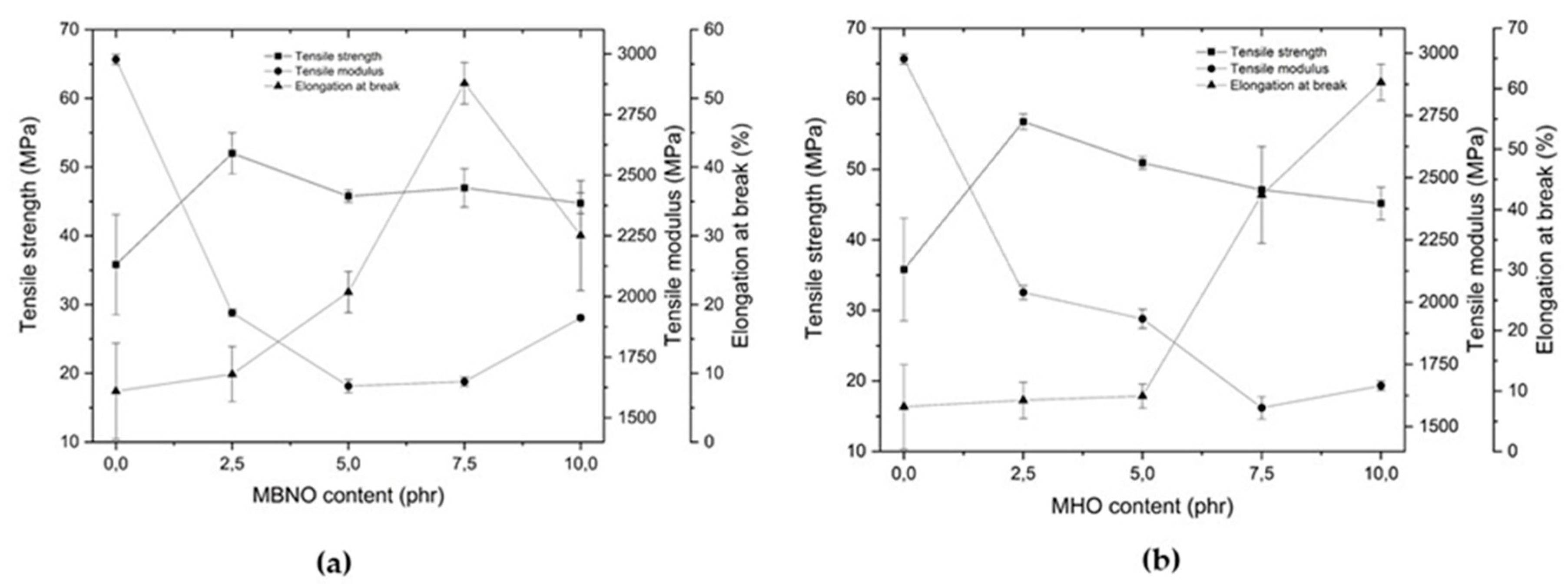 Polymers 13 02376 g004