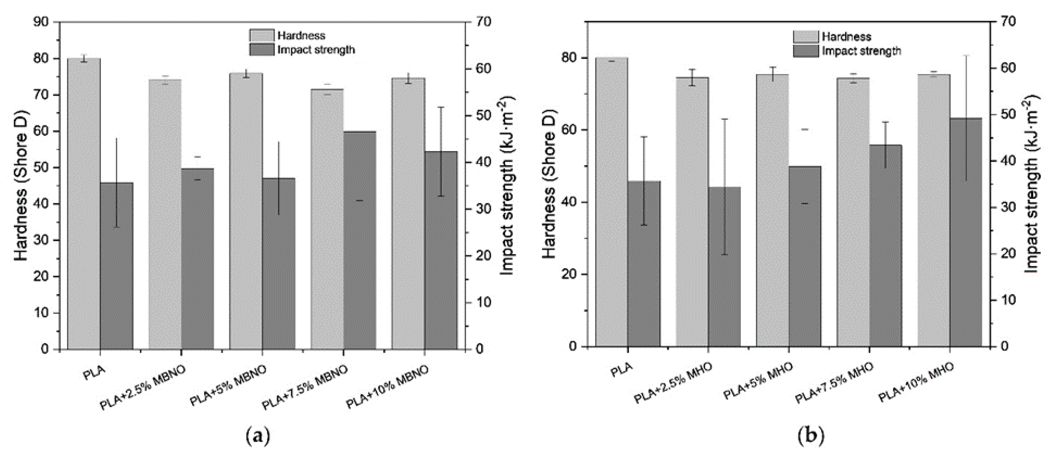 Polymers 13 02376 g007