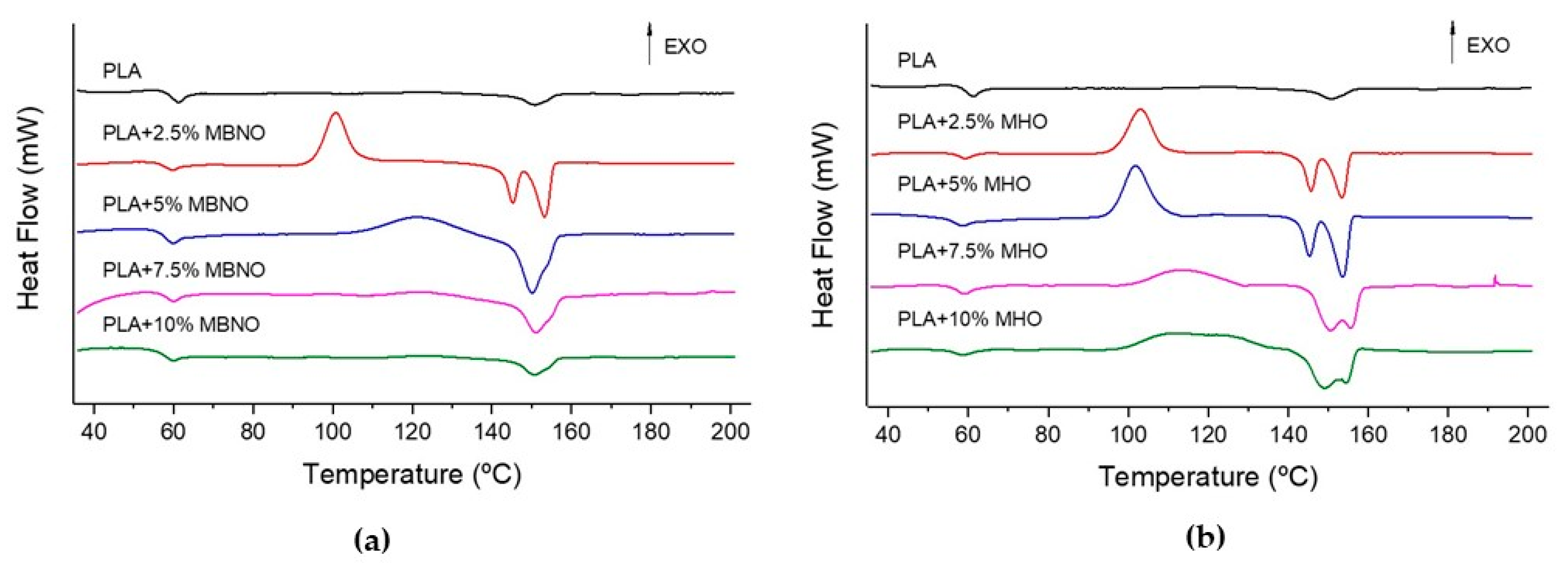 Polymers 13 02376 g009