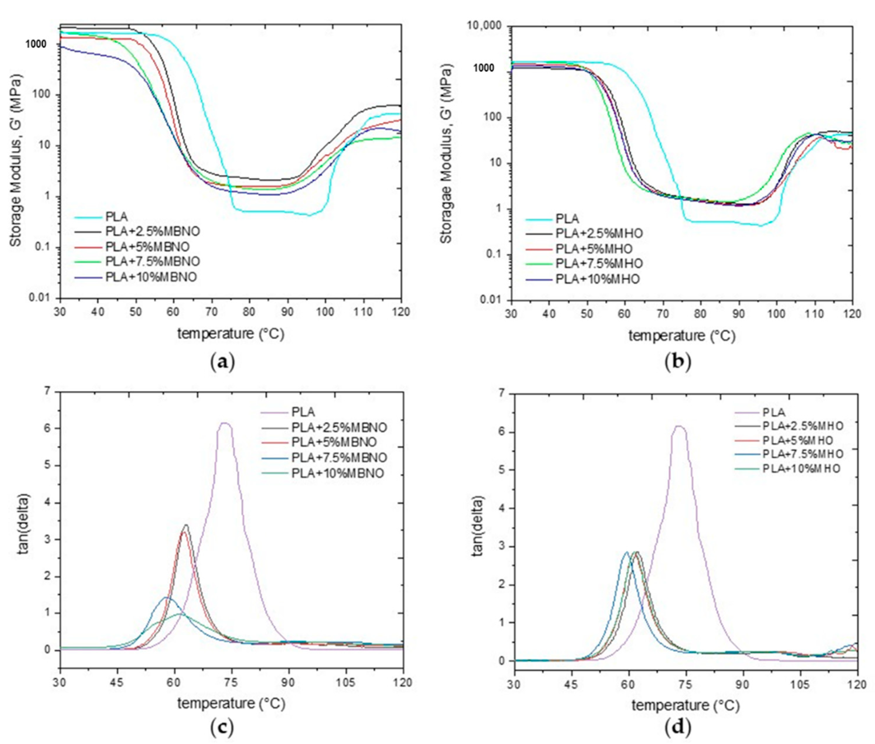 Polymers 13 02376 g010