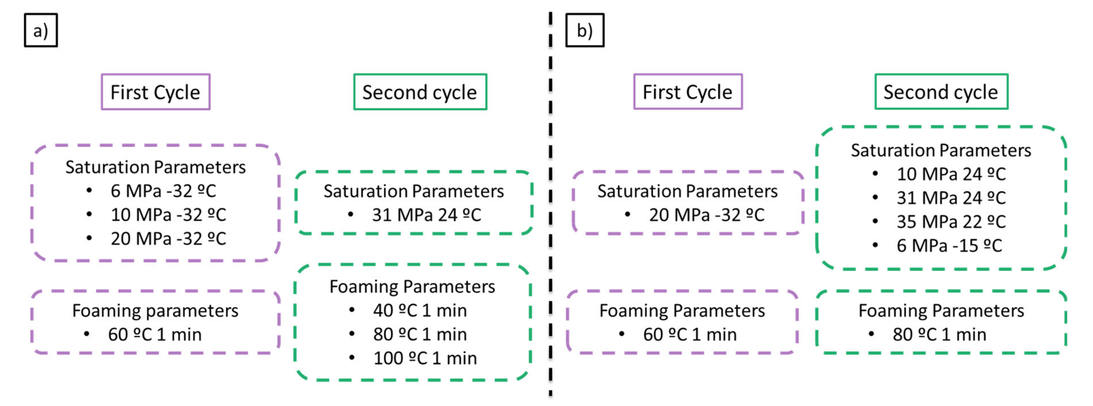 Polymers 13 02383 g003