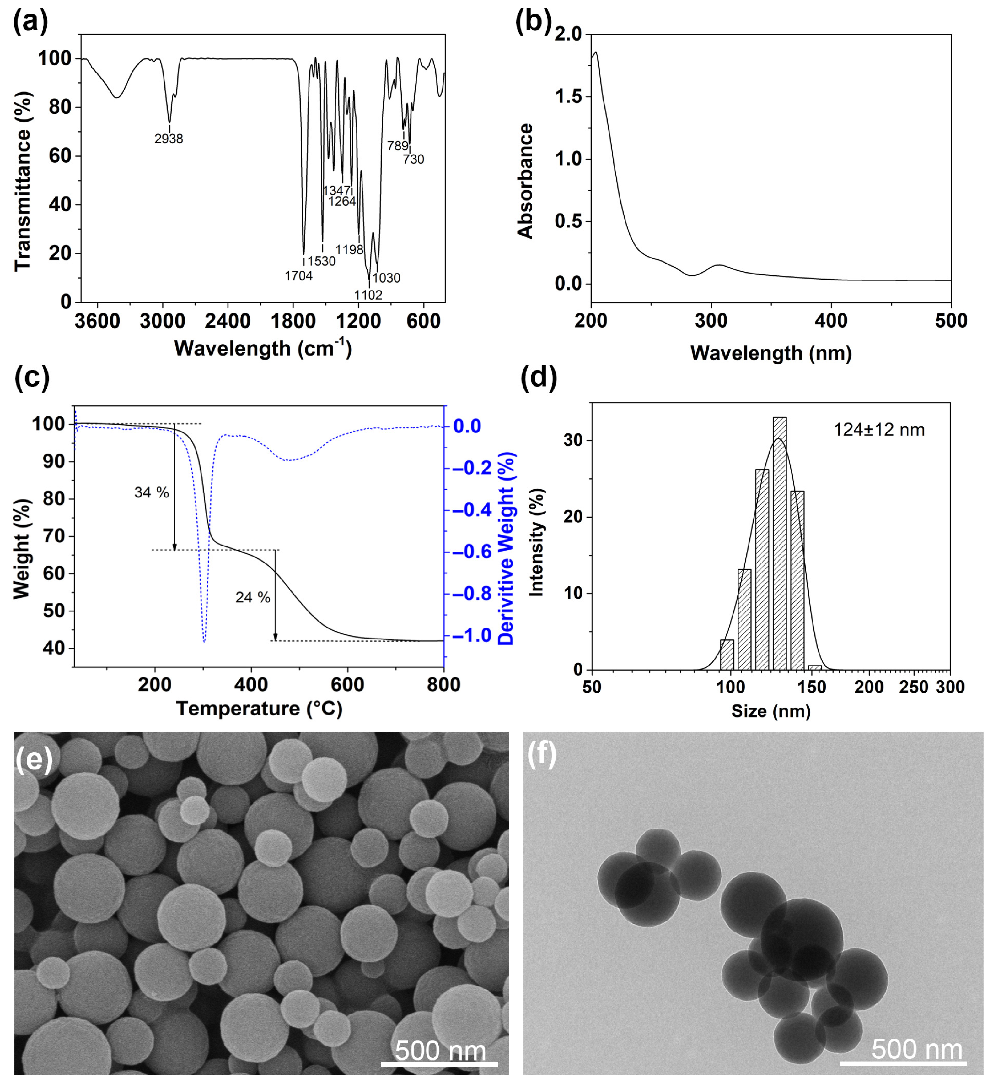 Polymers 13 02392 g003 Polymers 13 02392 g003