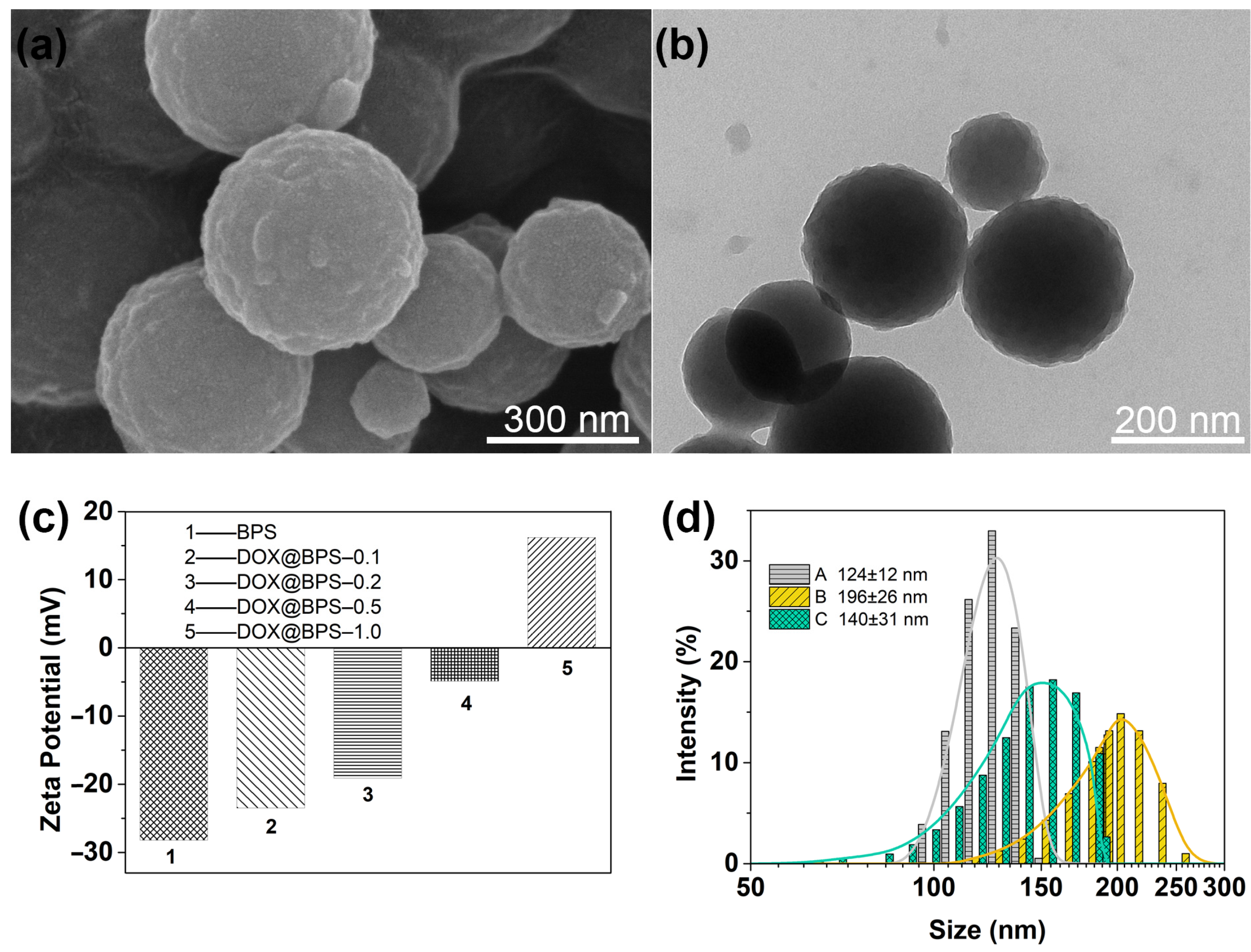 Polymers 13 02392 g006 Polymers 13 02392 g006
