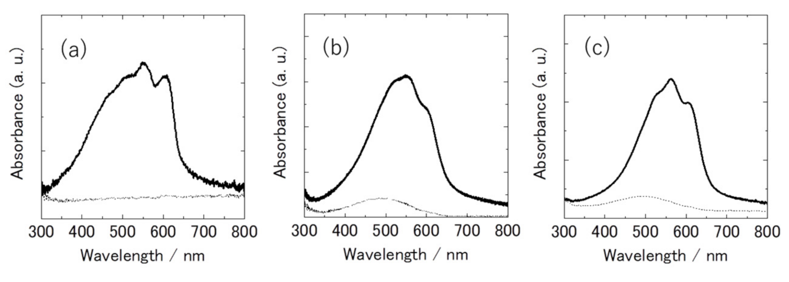 Polymers 13 02393 g003