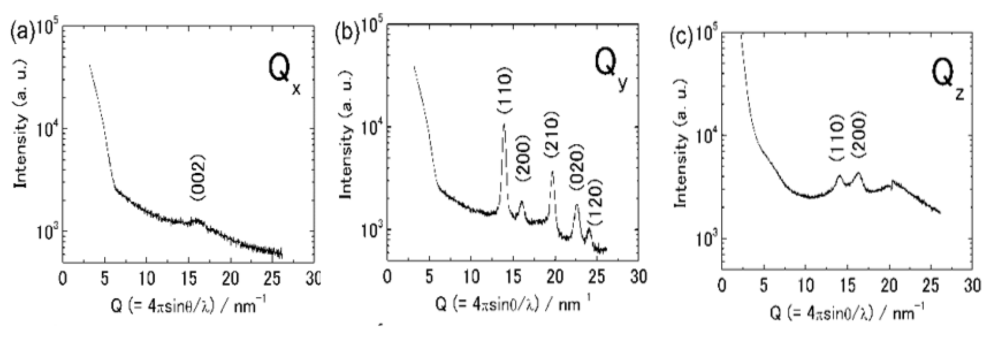 Polymers 13 02393 g006