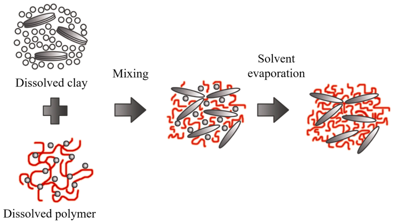Polymers 13 02399 g012