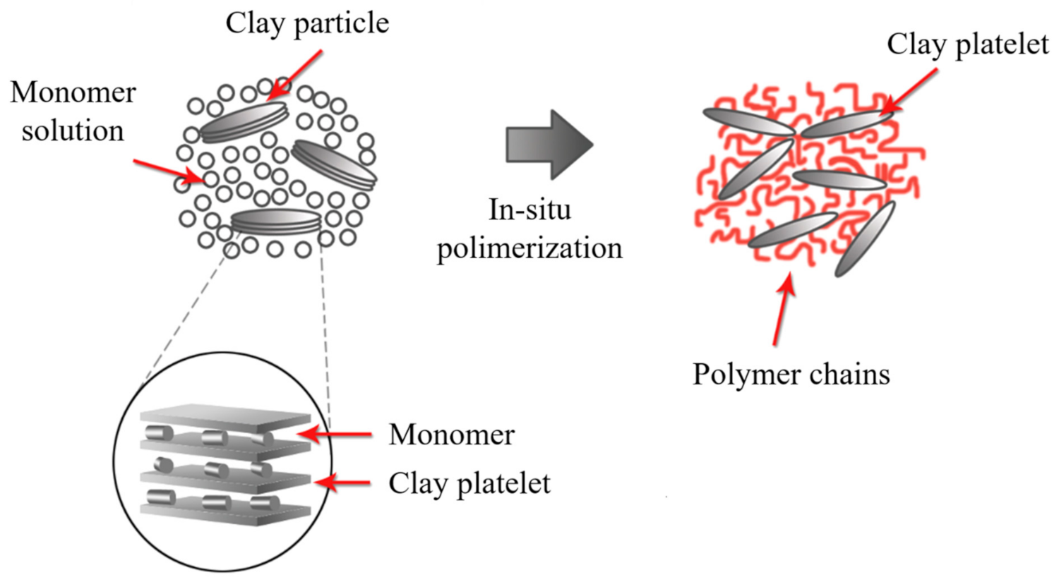 Polymers 13 02399 g013