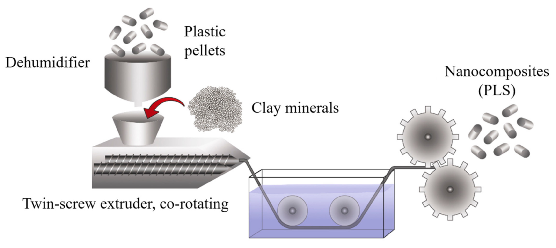 Polymers 13 02399 g014