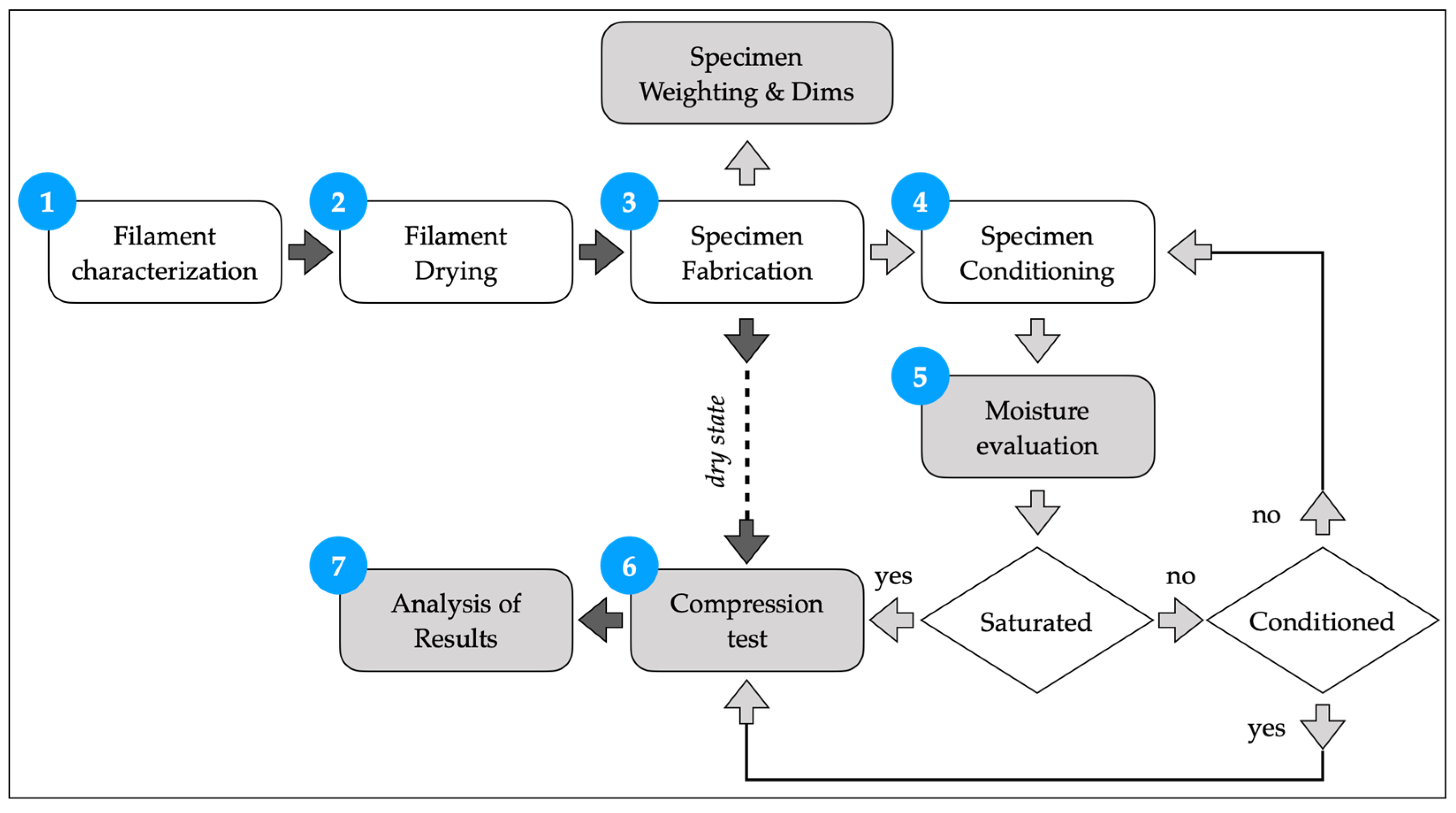 Polymers 13 02401 g001