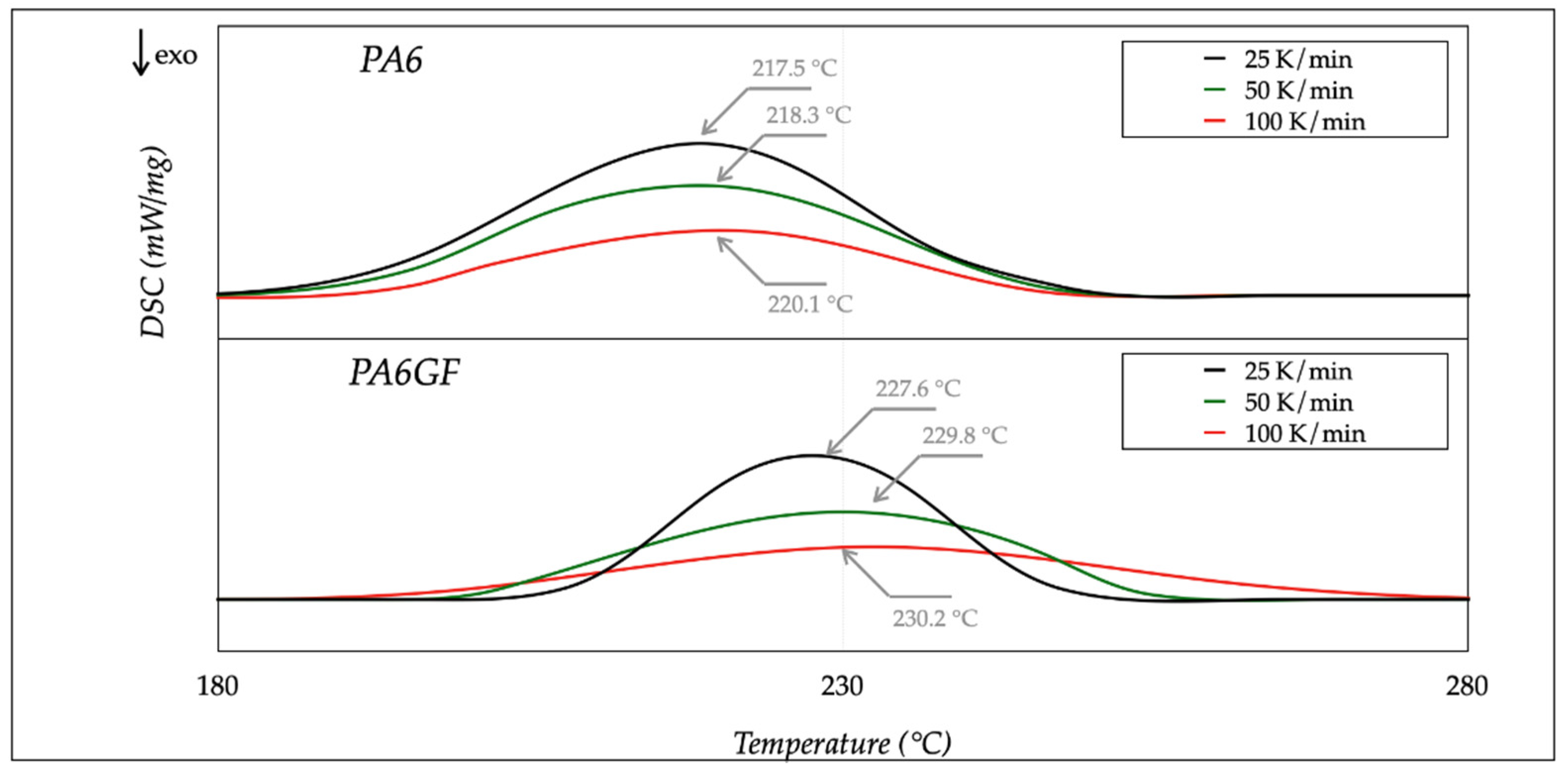 Polymers 13 02401 g003