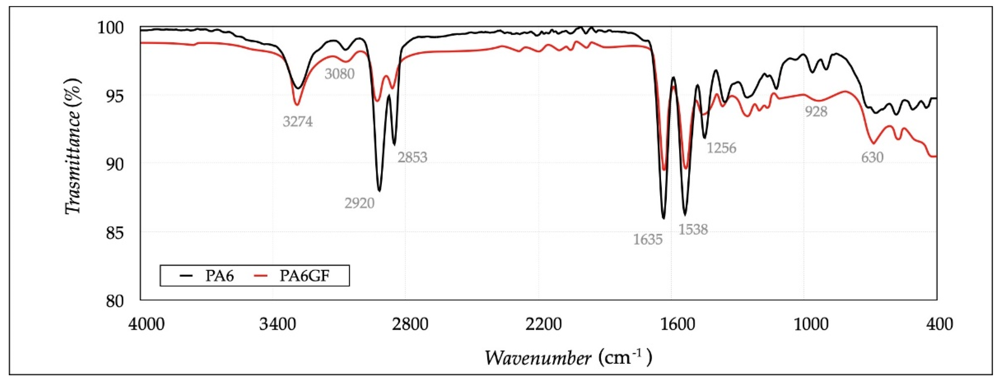 Polymers 13 02401 g005
