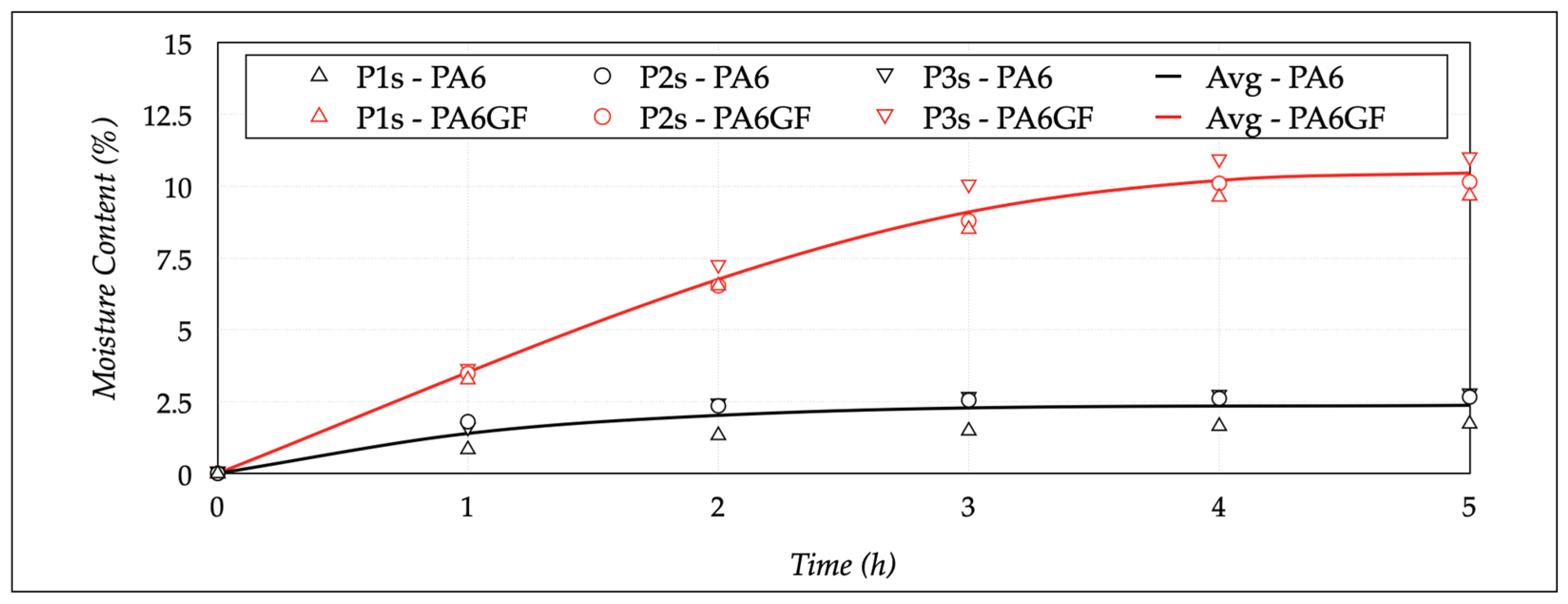 Polymers 13 02401 g006