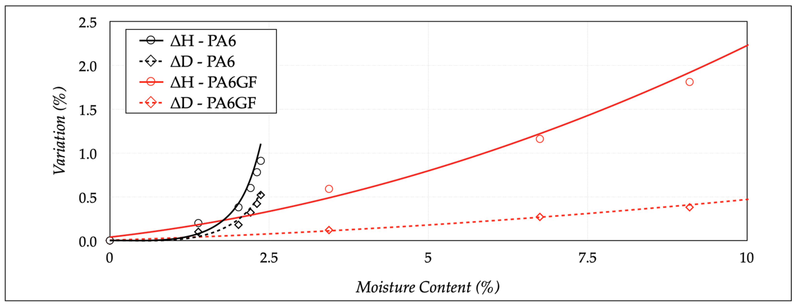 Polymers 13 02401 g007